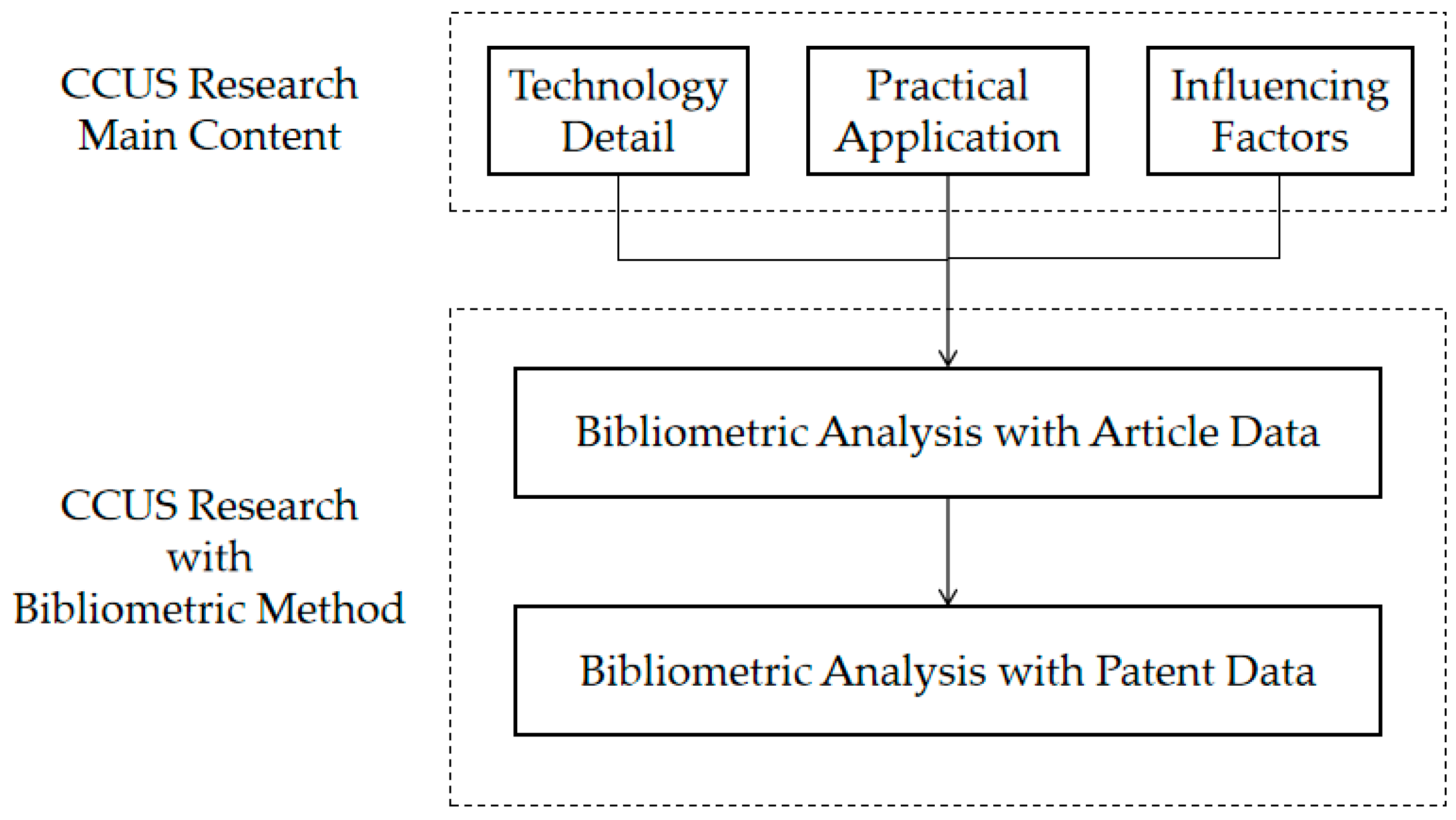 Sustainability 15 03484 g001
