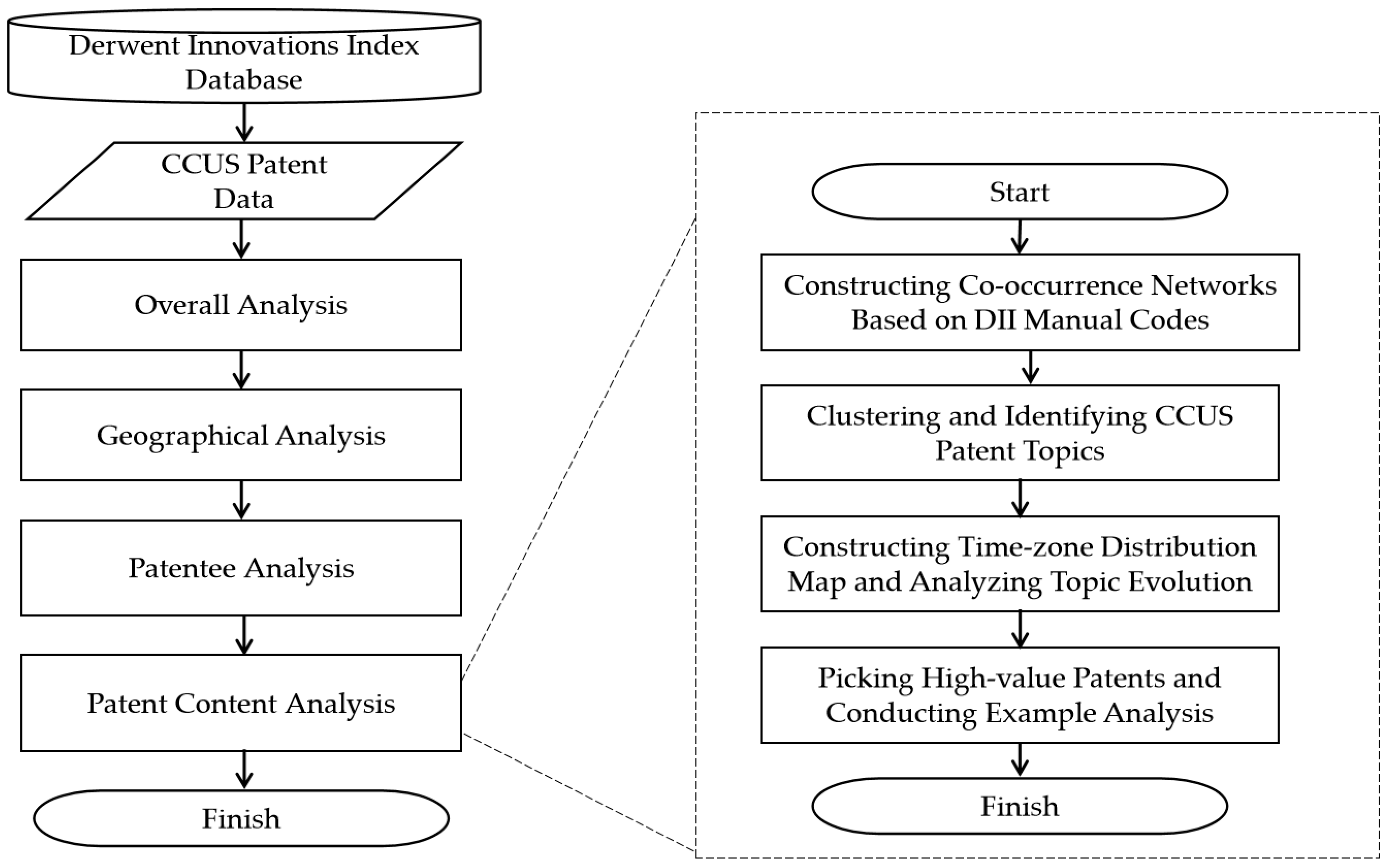 Sustainability 15 03484 g002