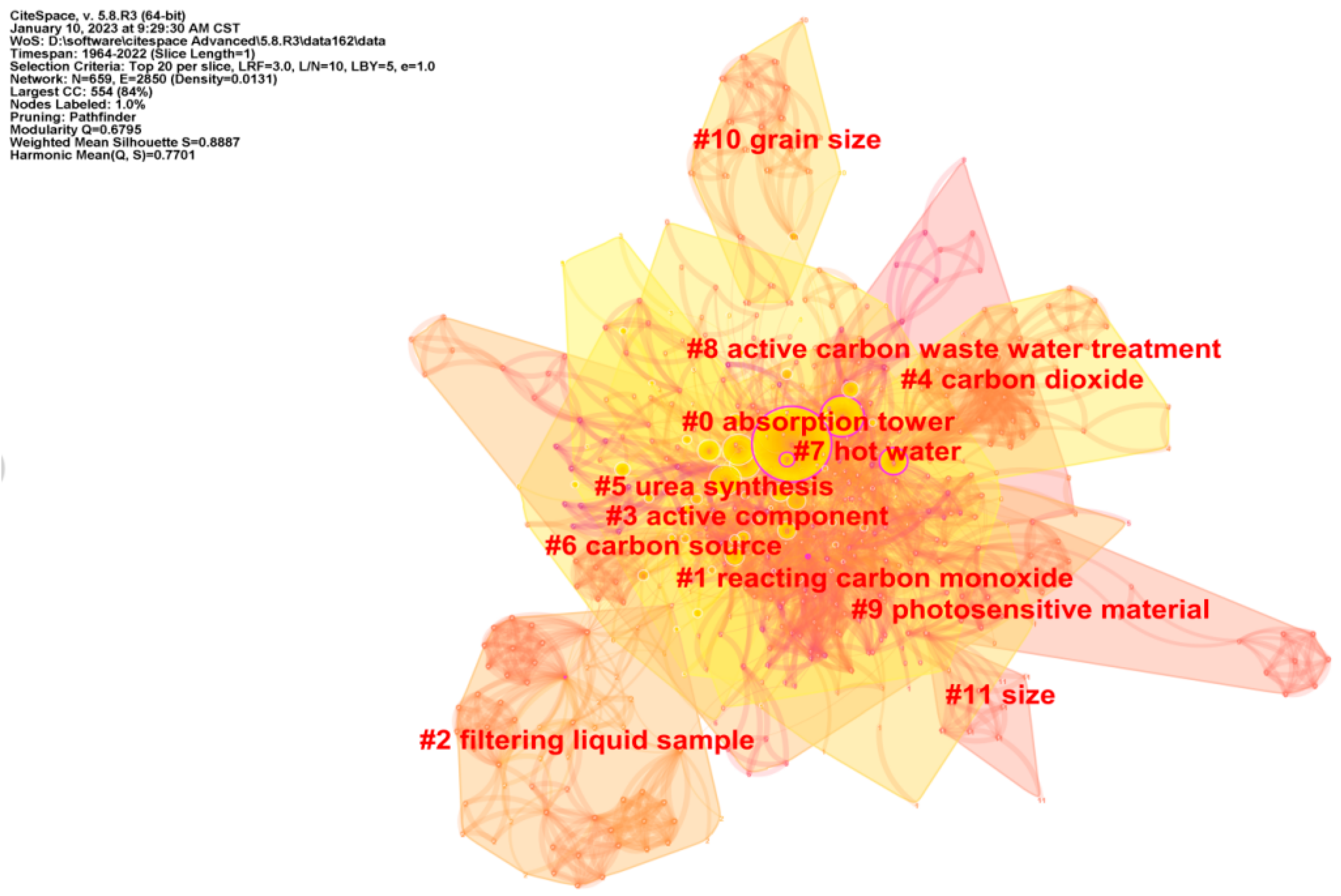Sustainability 15 03484 g007