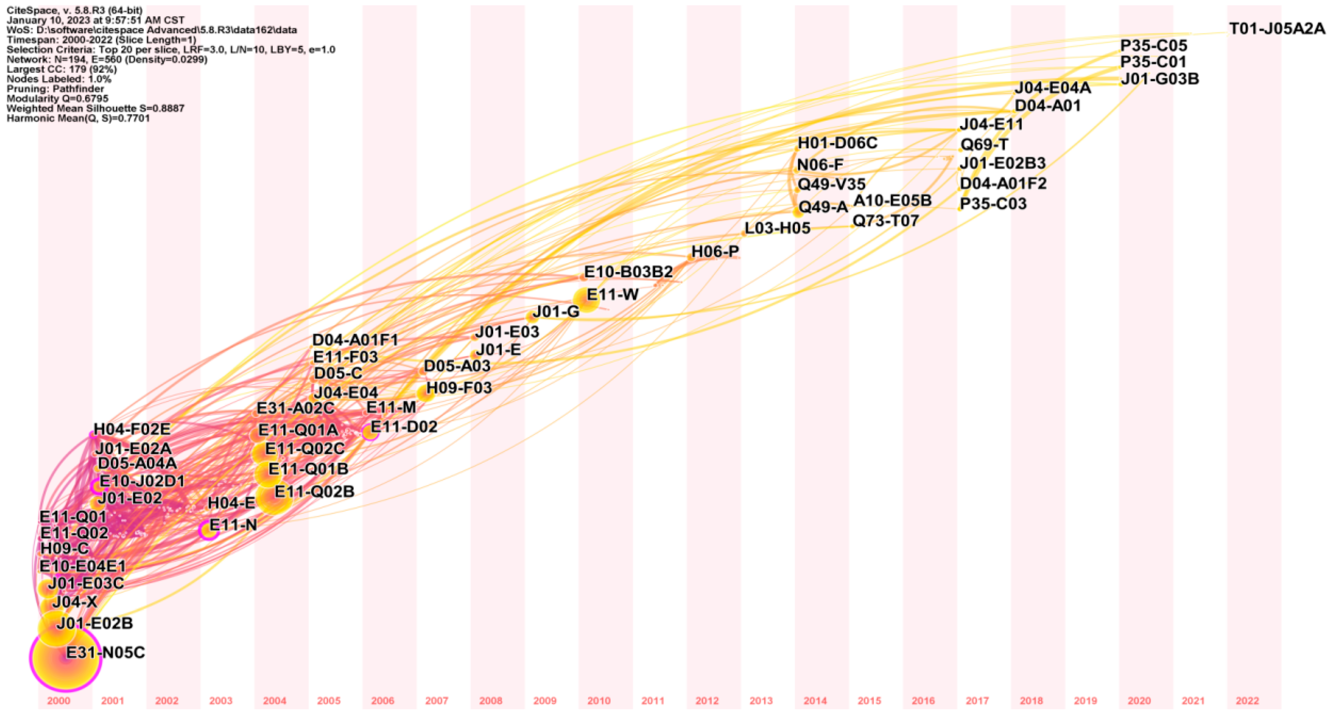 Sustainability 15 03484 g008