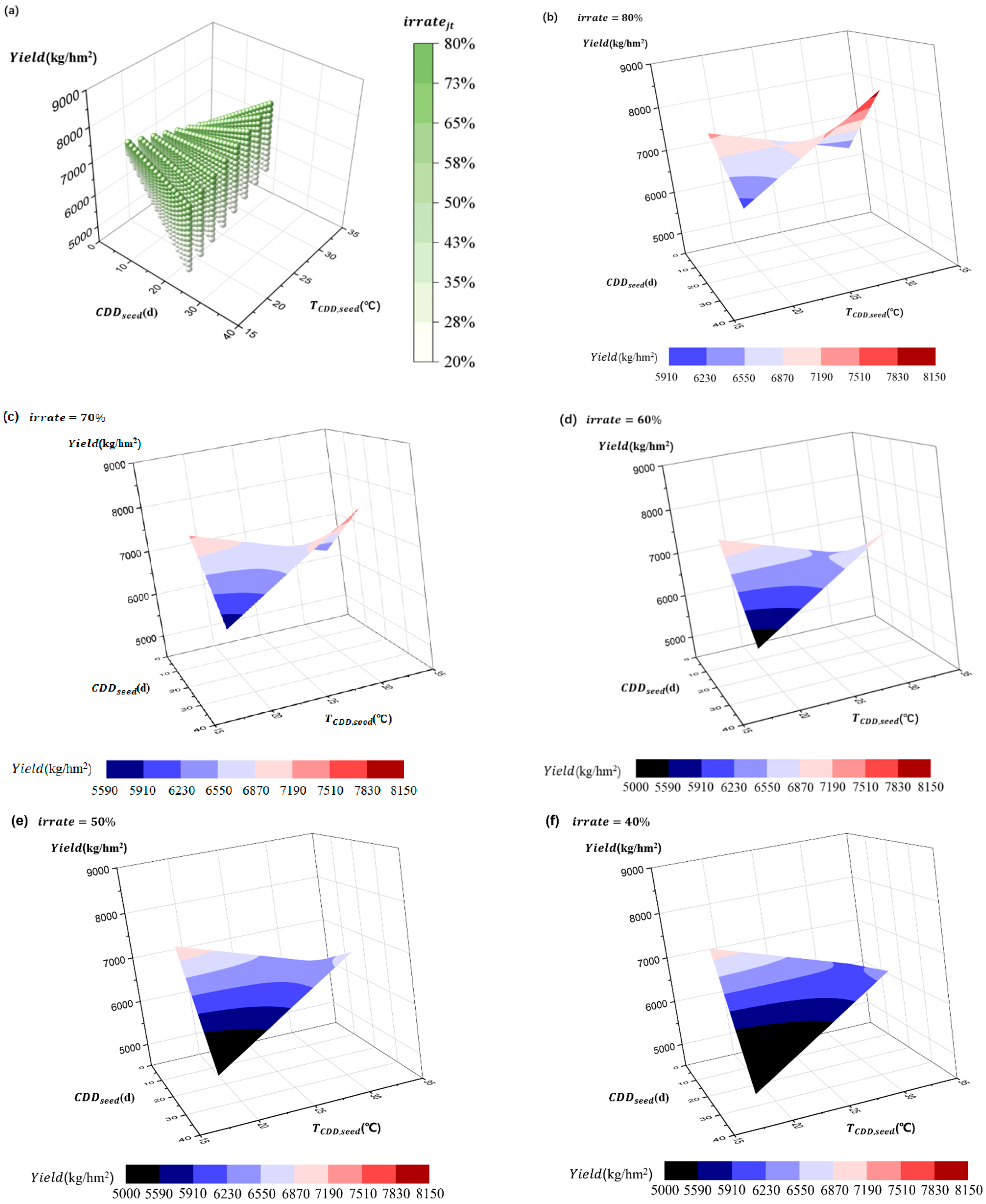 Sustainability 15 03485 g003 Sustainability 15 03485 g003