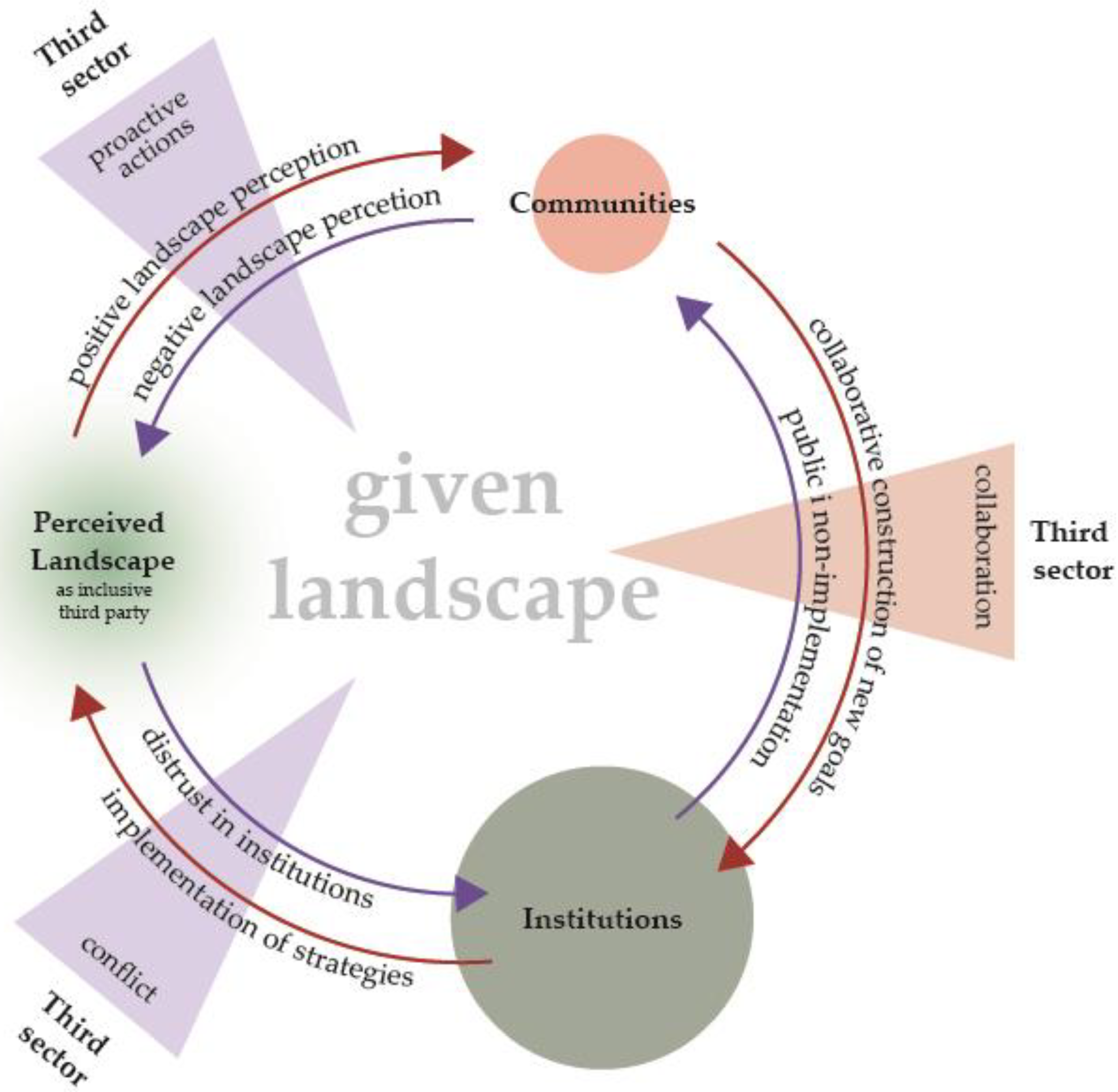 Sustainability 15 03486 g007 550
