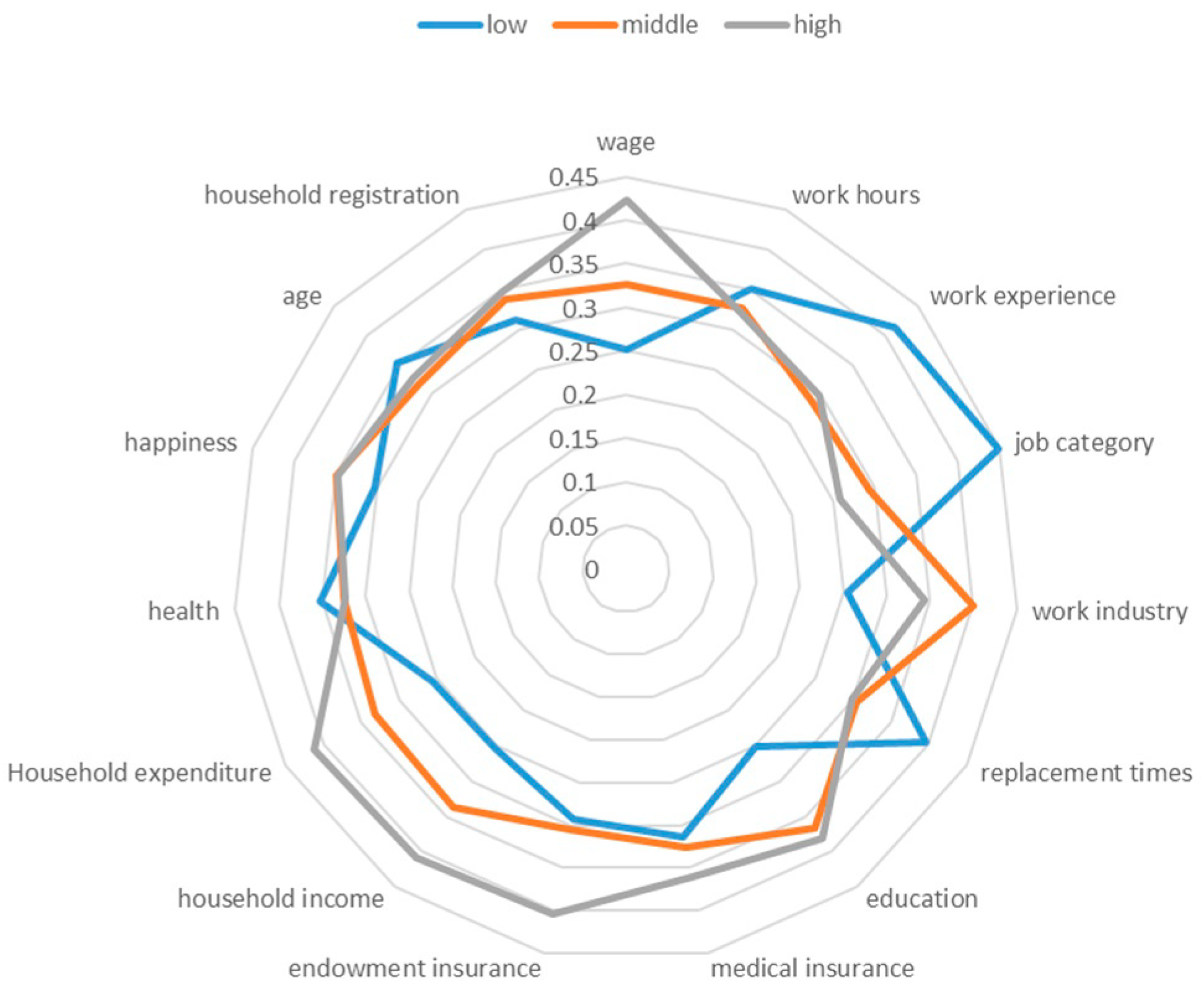 Sustainability 15 03490 g002