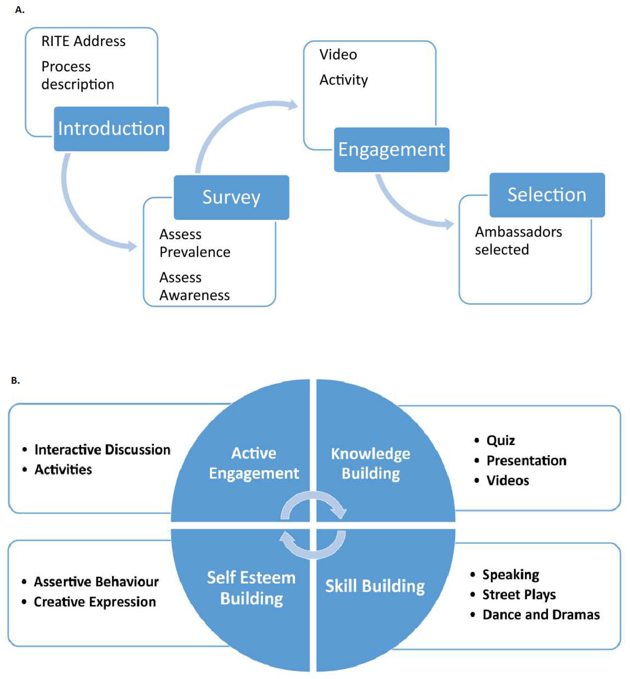 Sustainability 15 03491 g002
