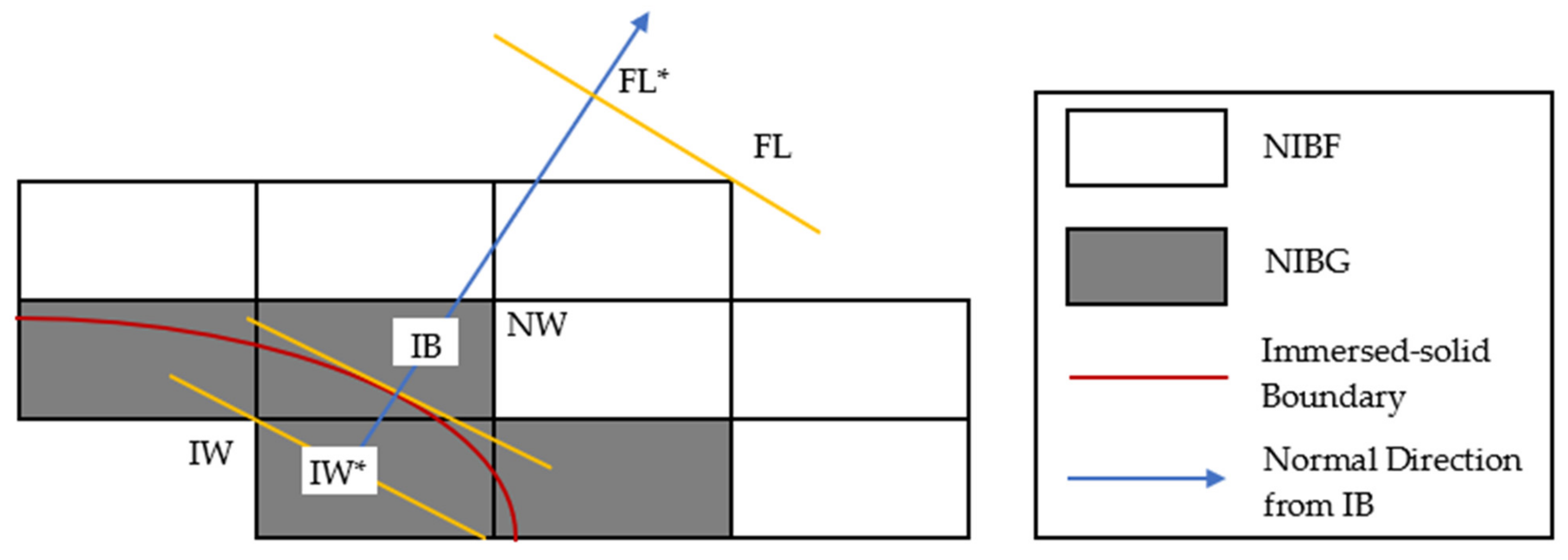 Sustainability 15 03493 g002 Sustainability 15 03493 g002