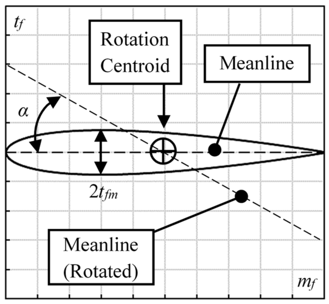 Sustainability 15 03493 g003 Sustainability 15 03493 g003
