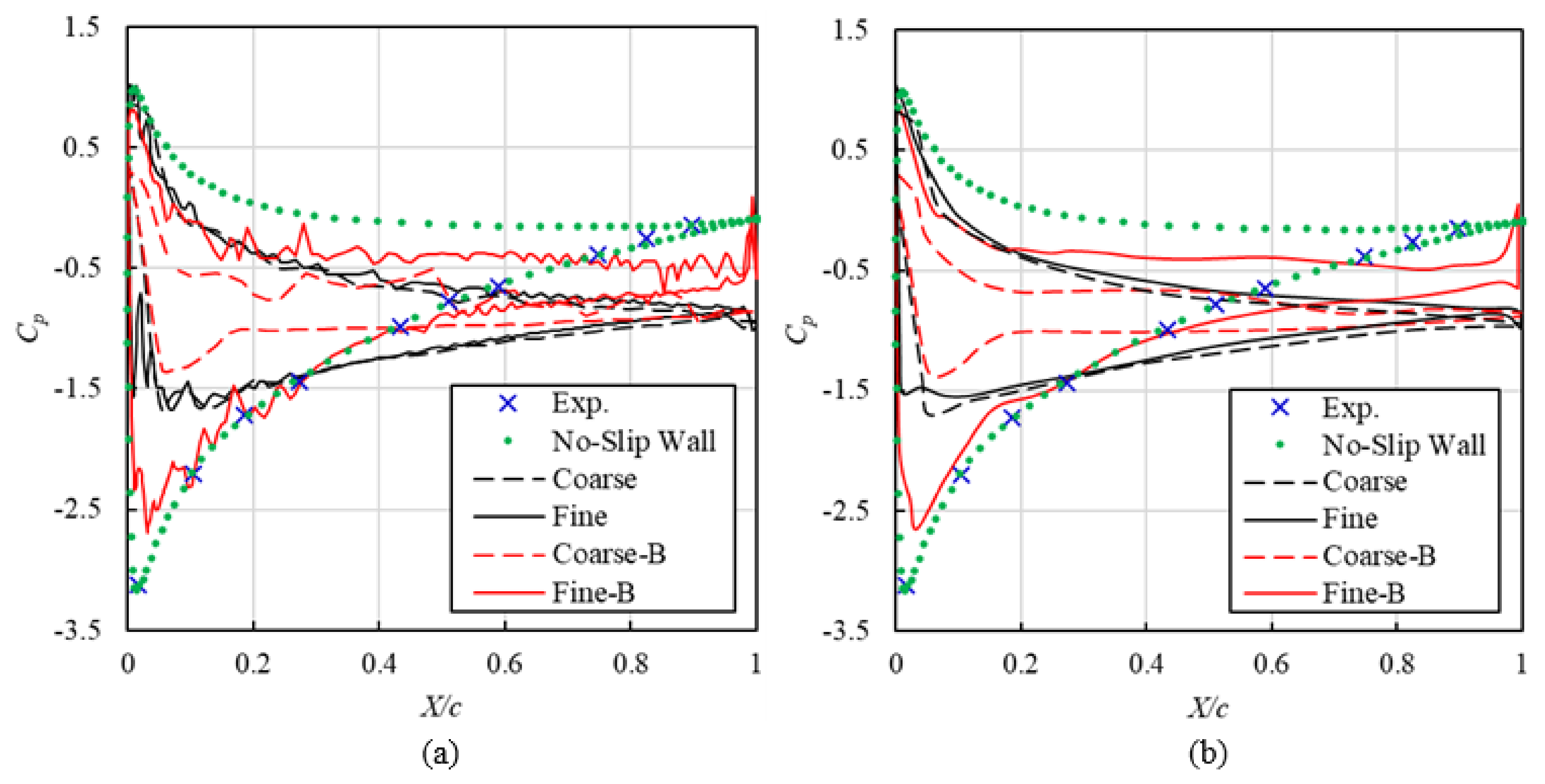 Sustainability 15 03493 g006 Sustainability 15 03493 g006