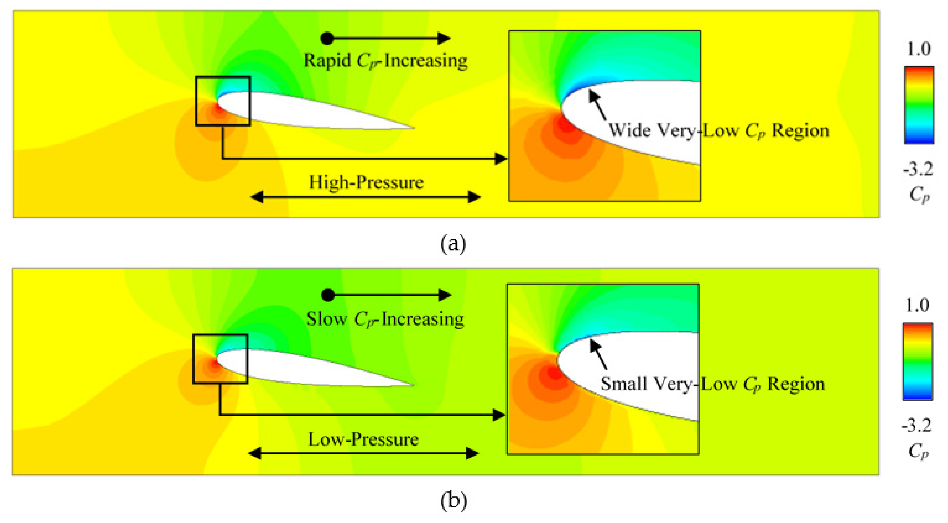 Sustainability 15 03493 g007 Sustainability 15 03493 g007