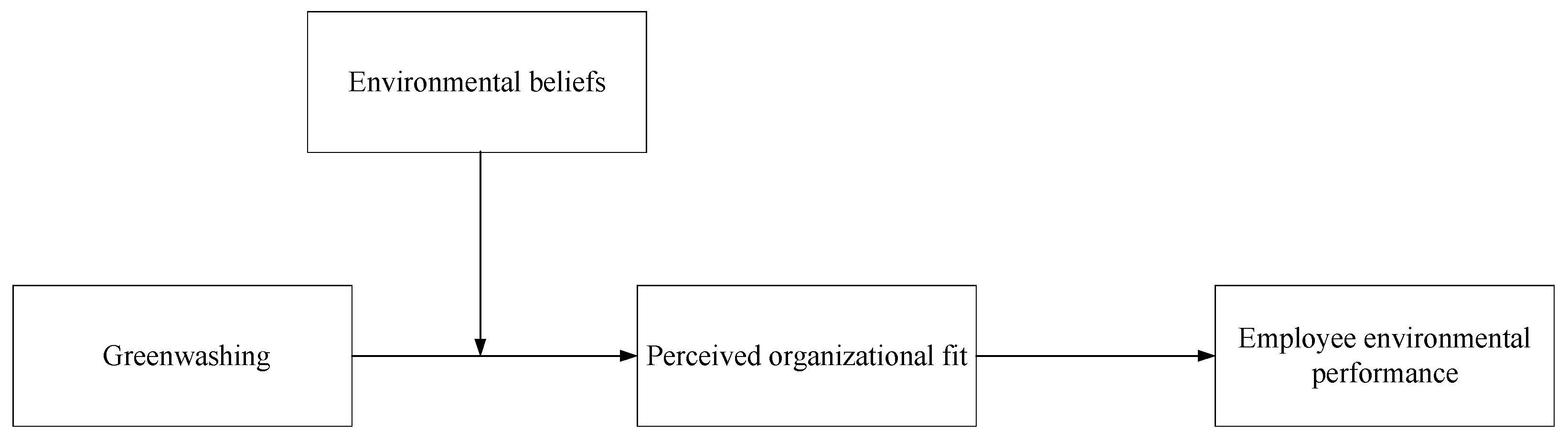 Sustainability 15 03498 g001