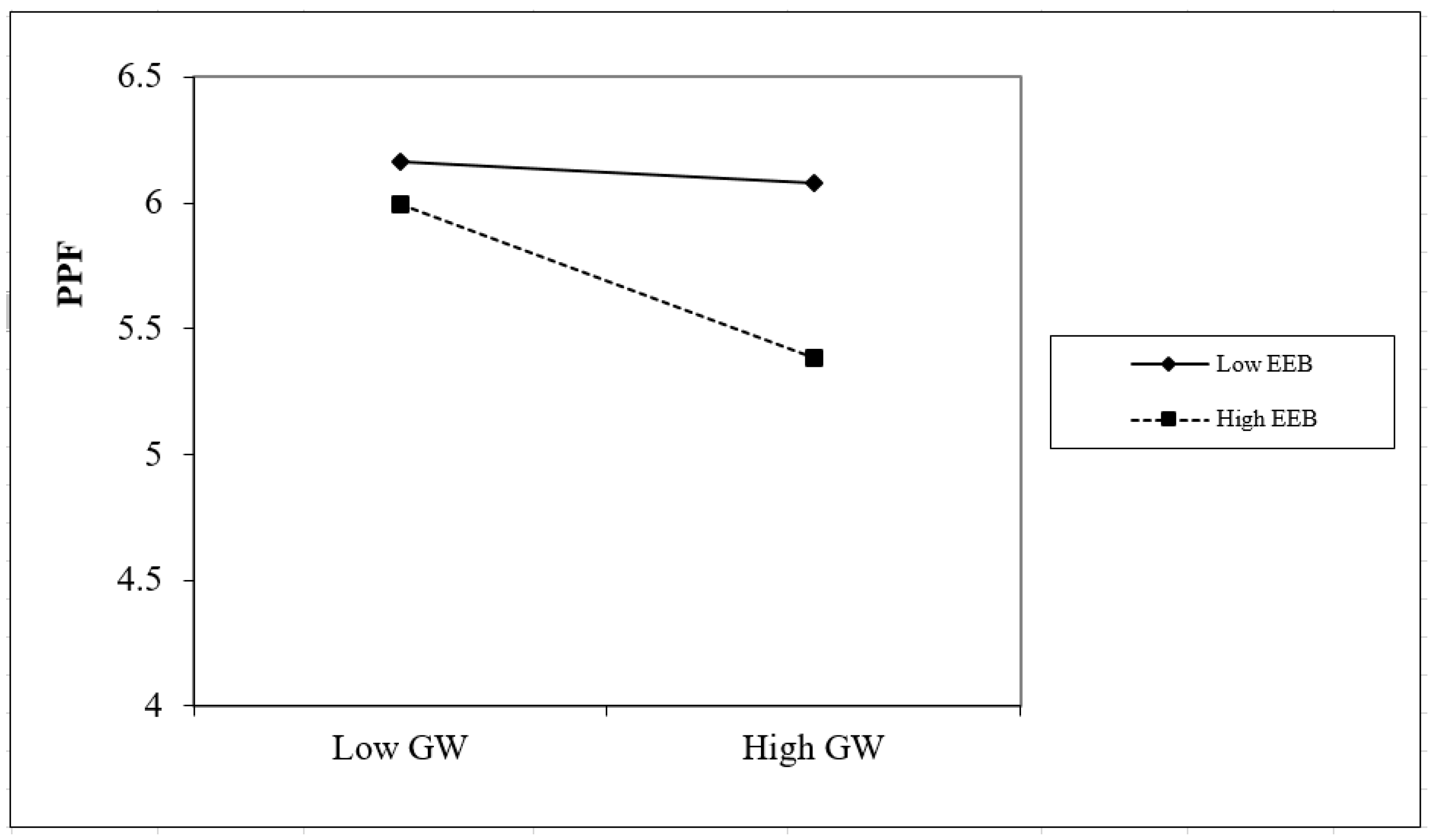 Sustainability 15 03498 g002