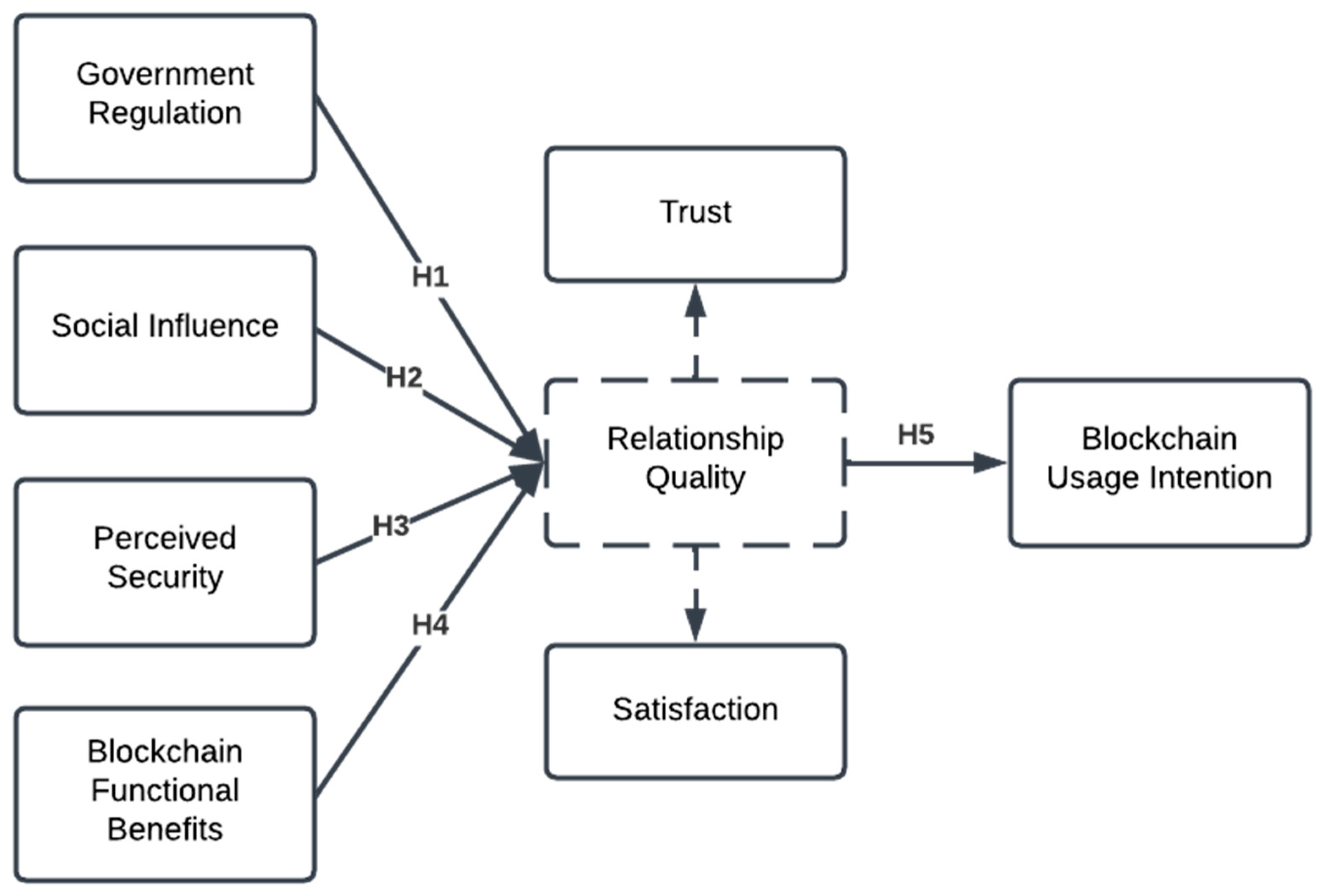 Sustainability 15 03500 g001