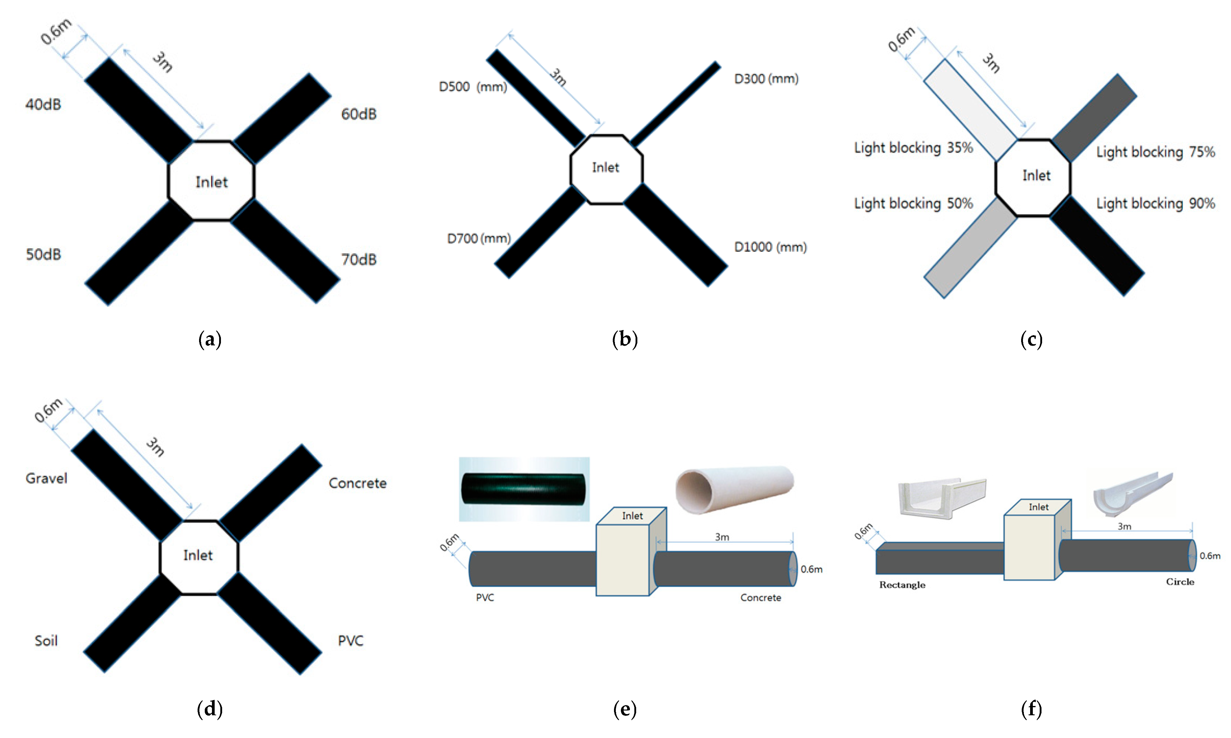 Sustainability 15 03501 g003 Sustainability 15 03501 g003