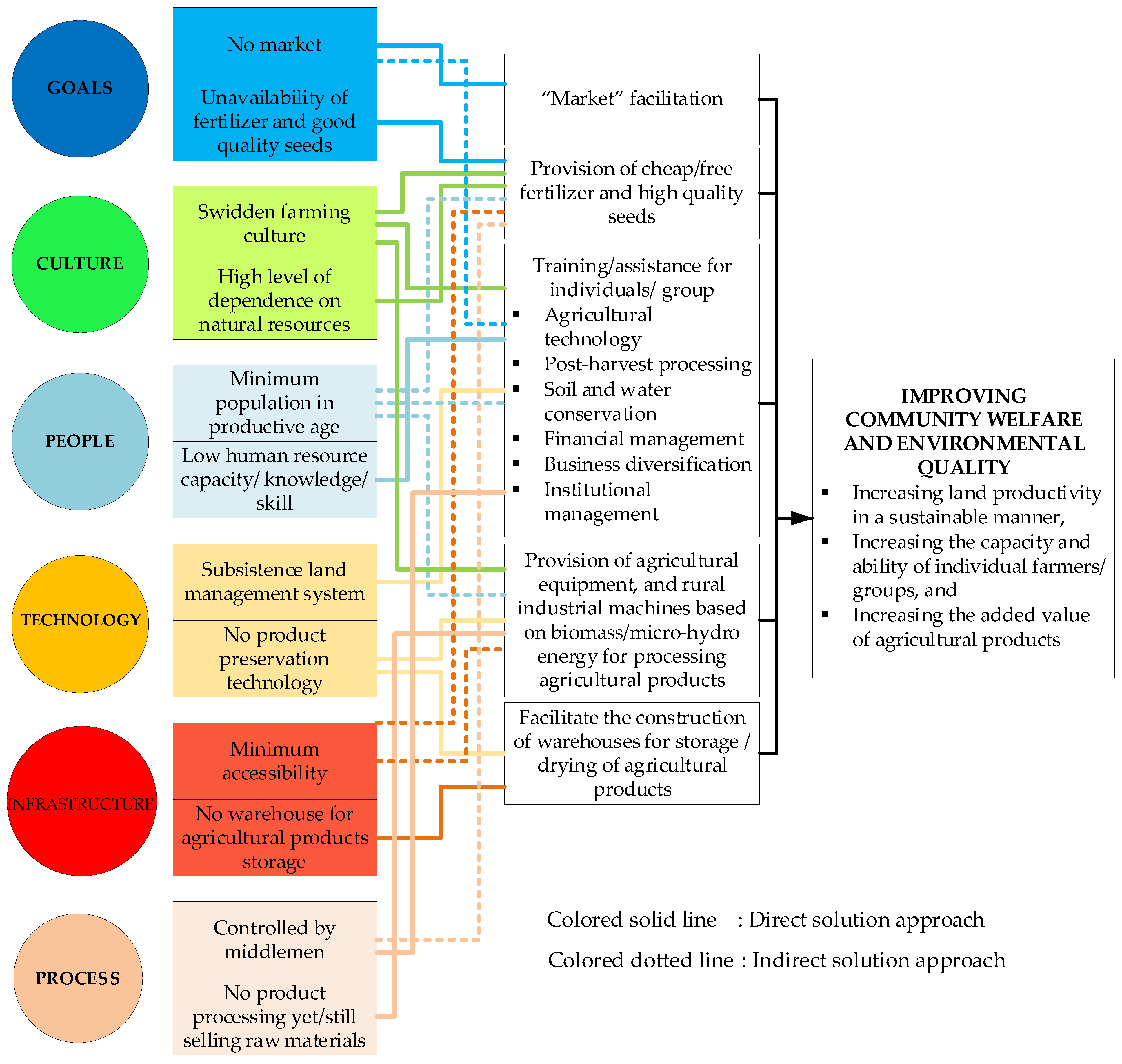 Sustainability 15 03502 g006