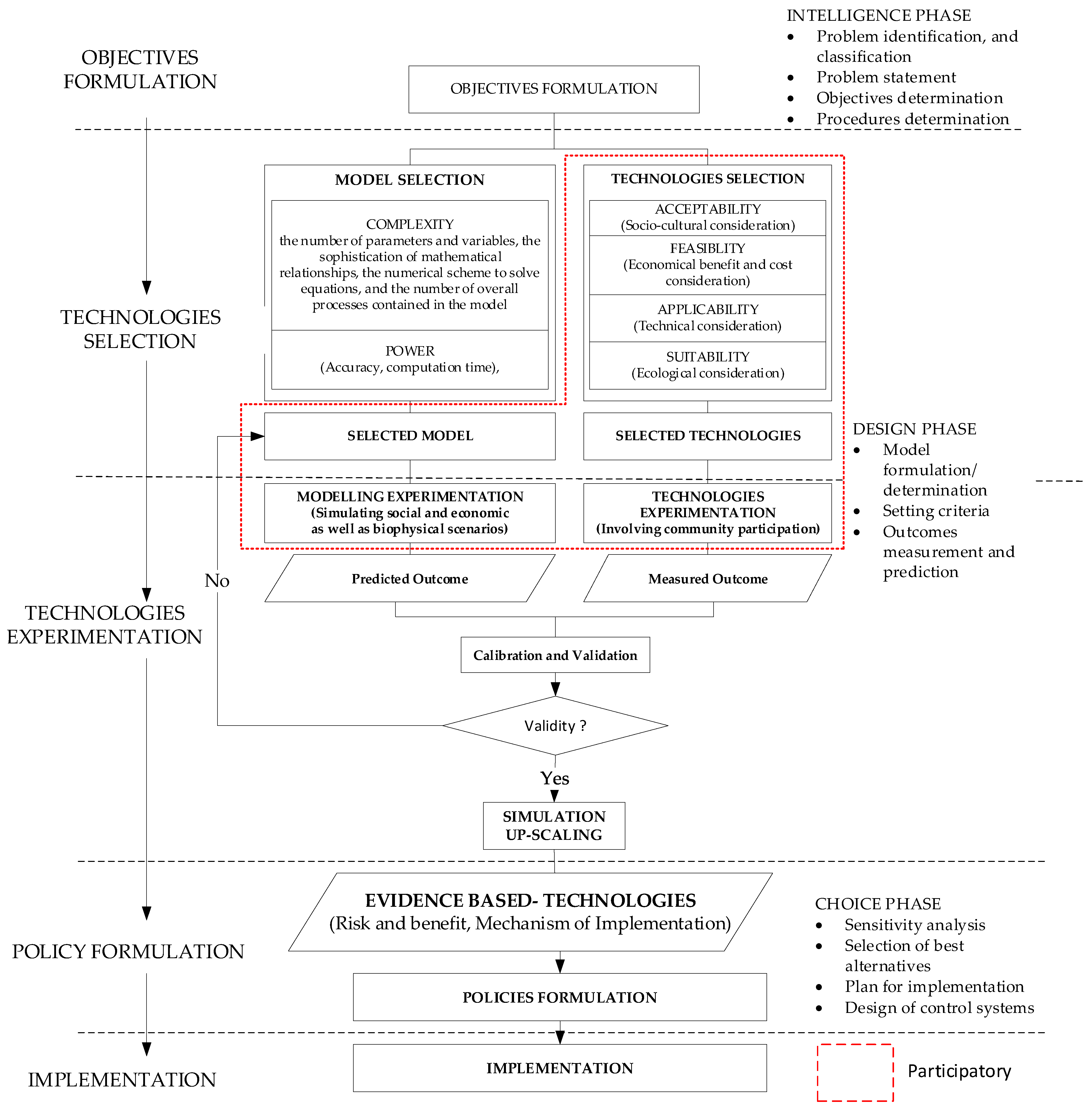 Sustainability 15 03502 g007