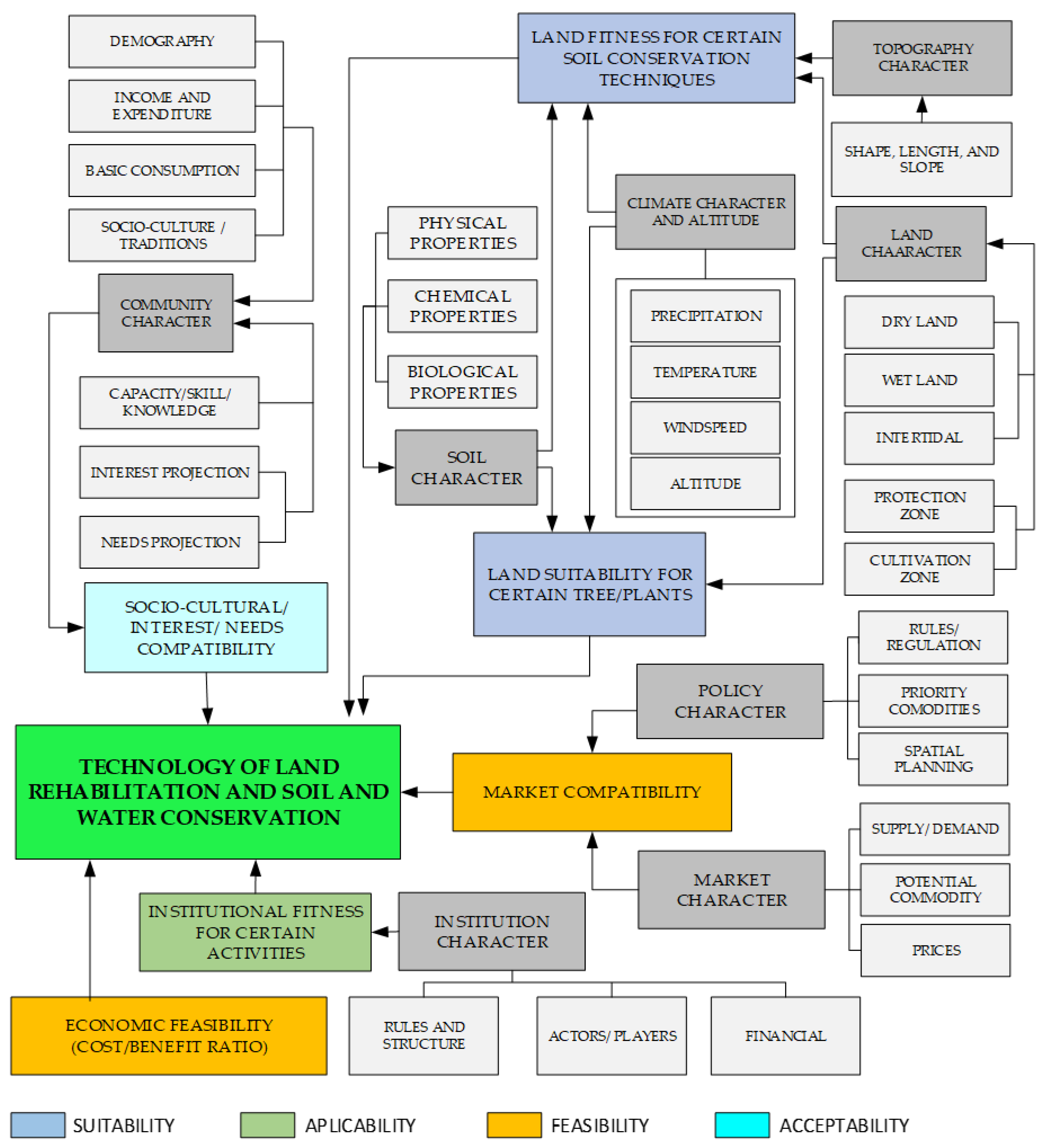 Sustainability 15 03502 g008