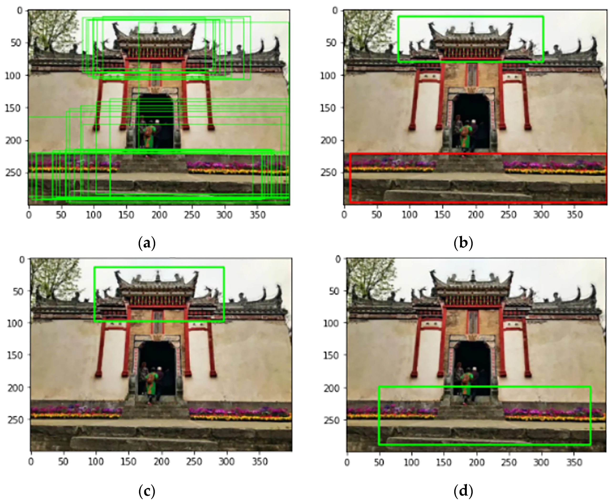 Sustainability 15 03504 g008