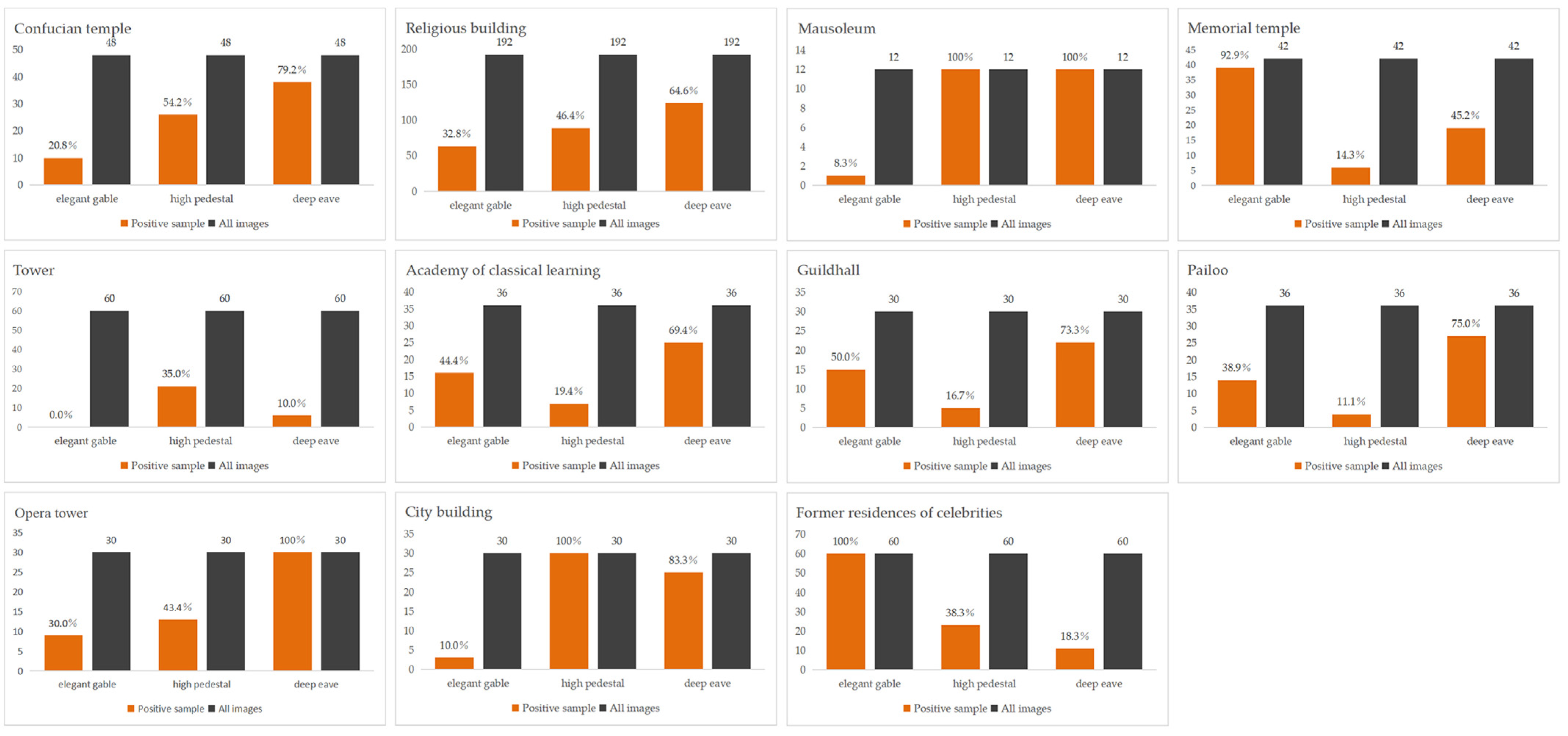 Sustainability 15 03504 g010