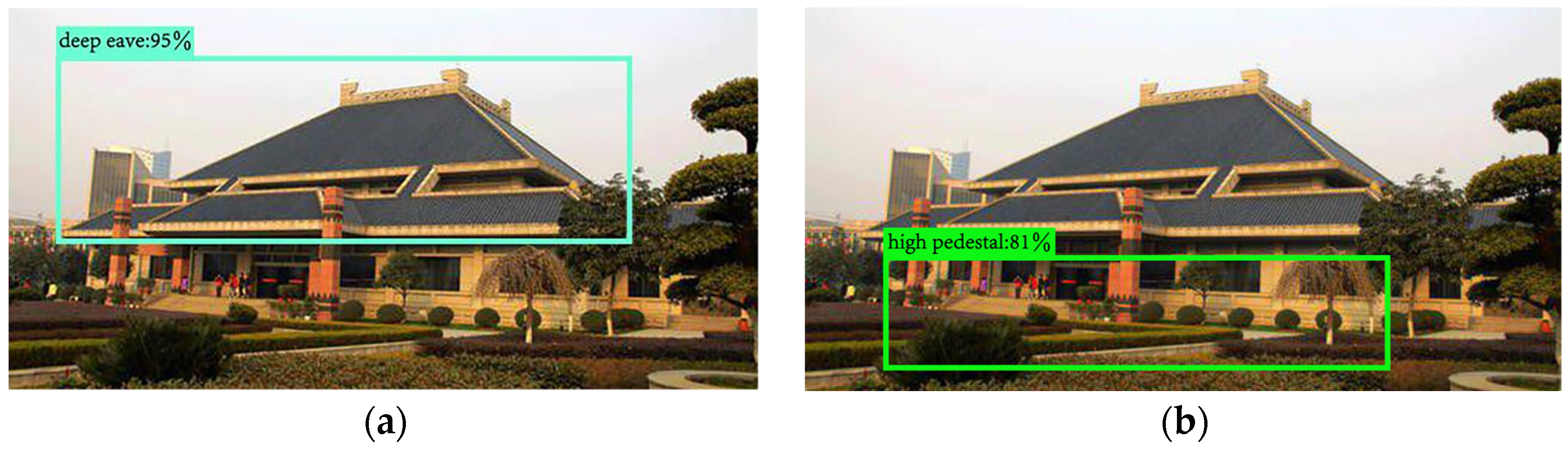 Sustainability 15 03504 g014