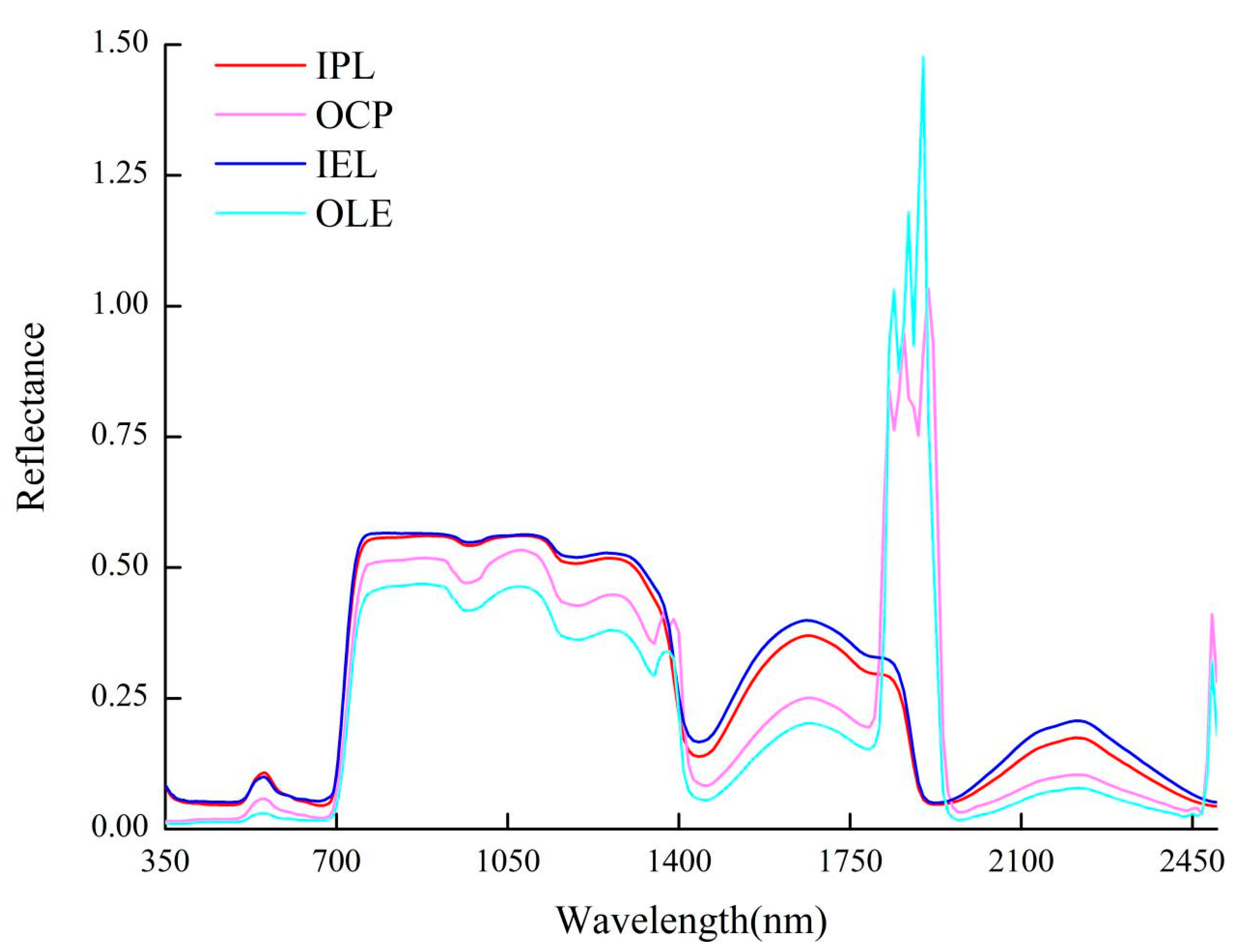 Sustainability 15 03508 g003