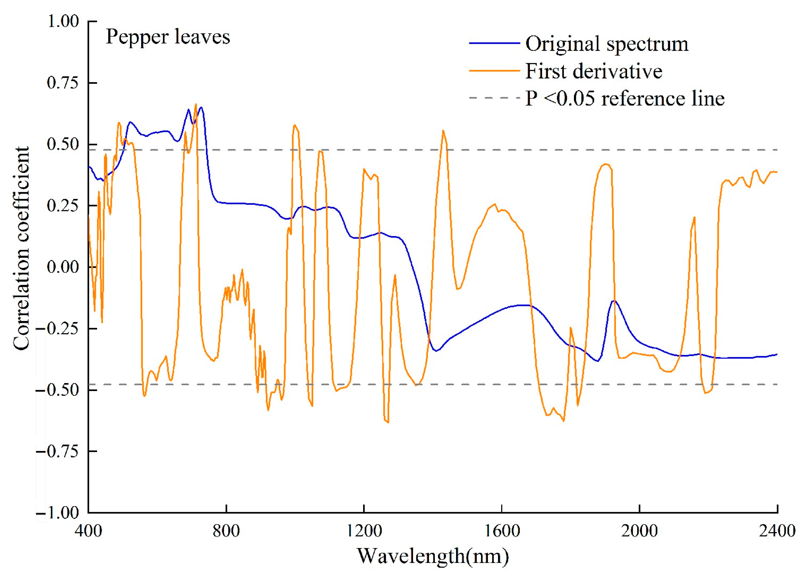 Sustainability 15 03508 g004