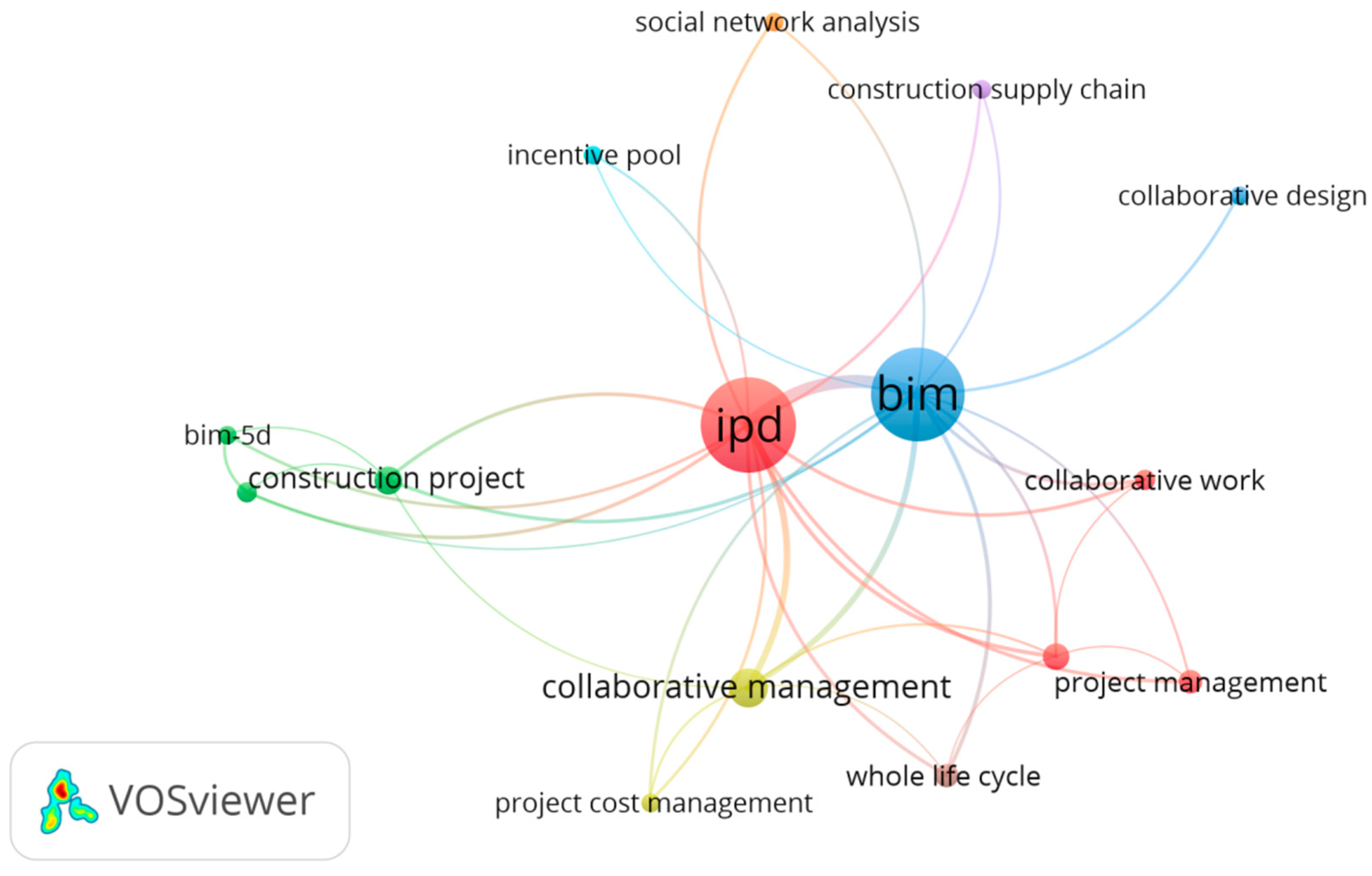Sustainability 15 03509 g001 Sustainability 15 03509 g001