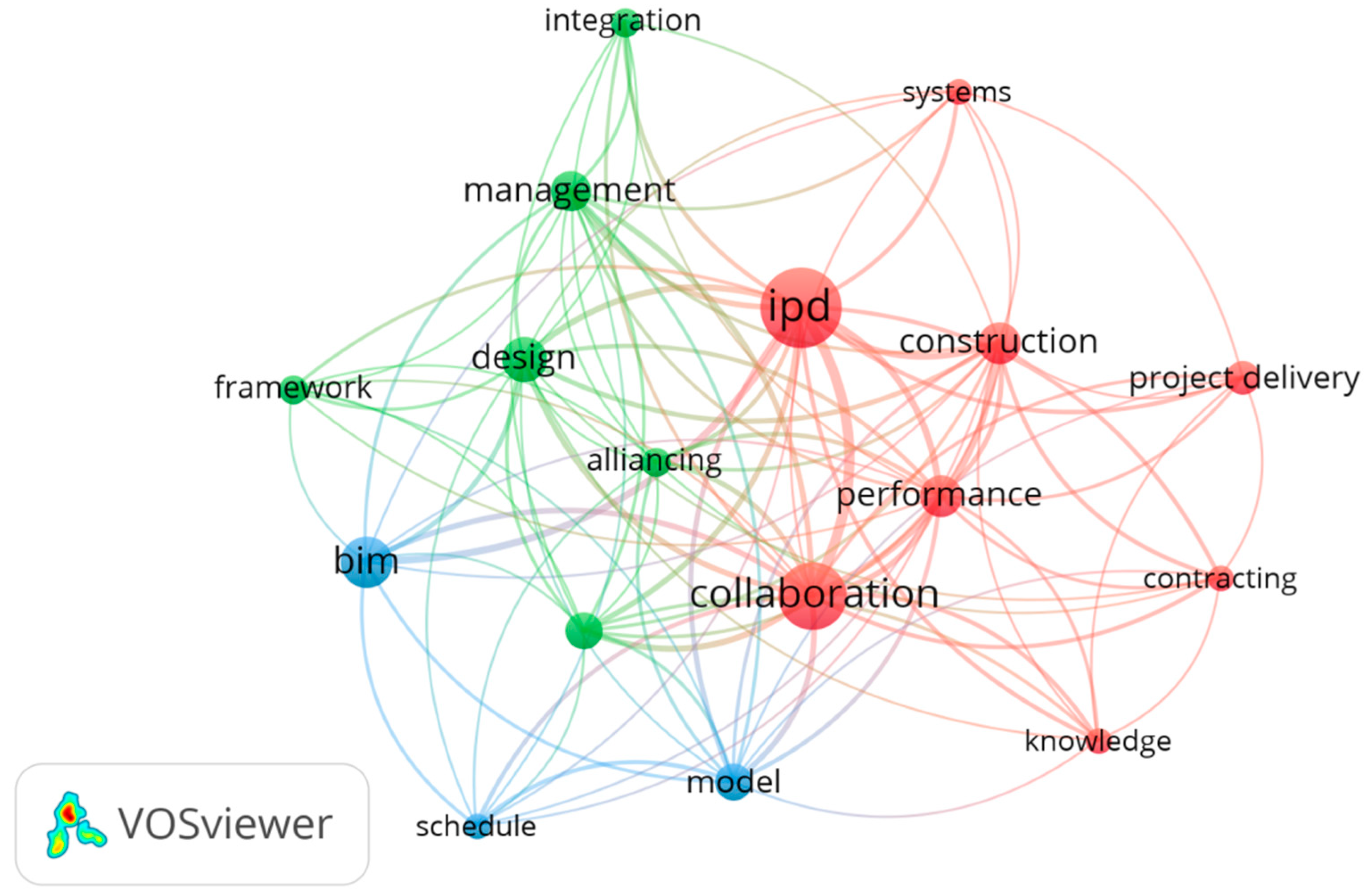 Sustainability 15 03509 g002 Sustainability 15 03509 g002
