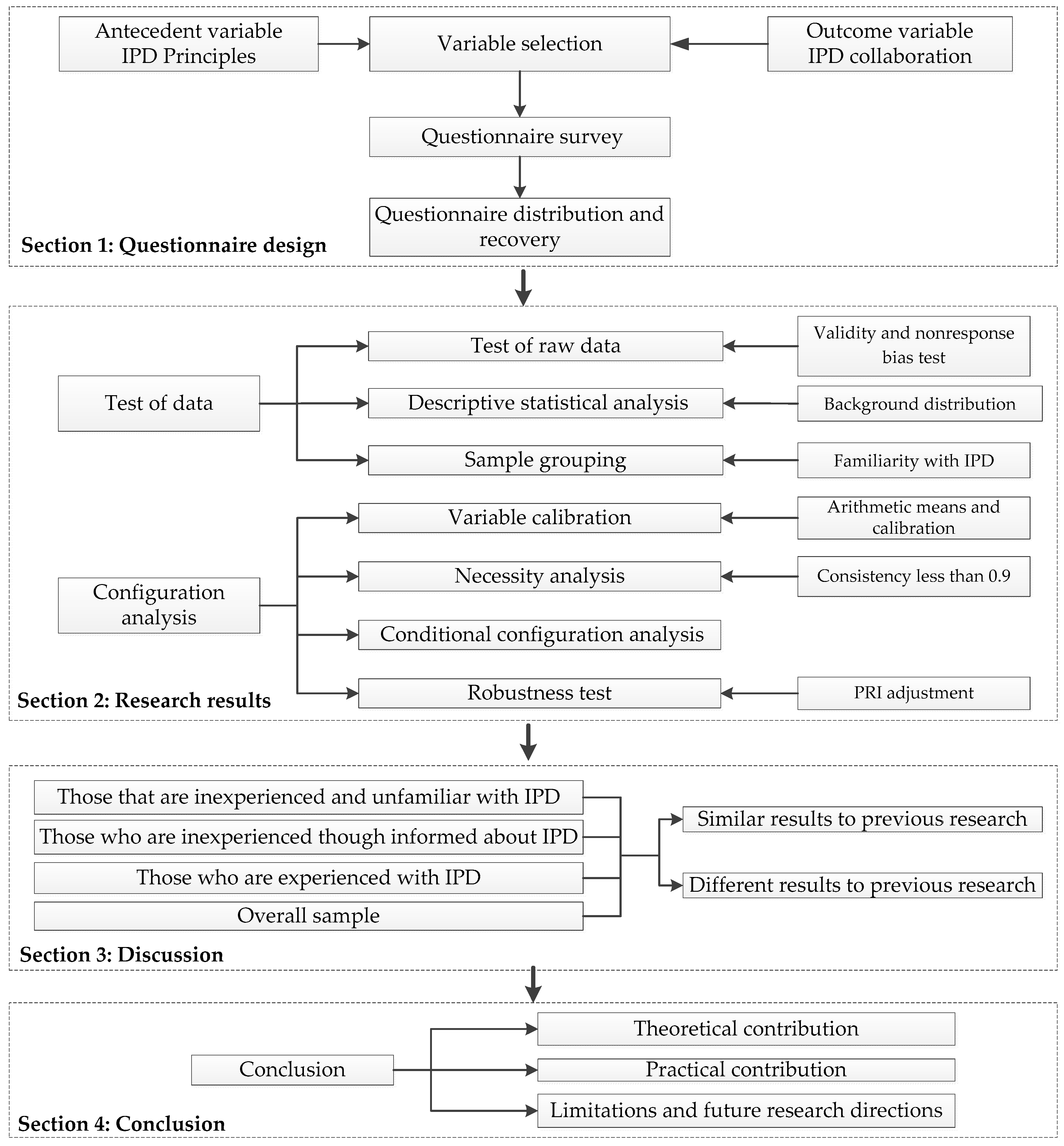 Sustainability 15 03509 g003 Sustainability 15 03509 g003