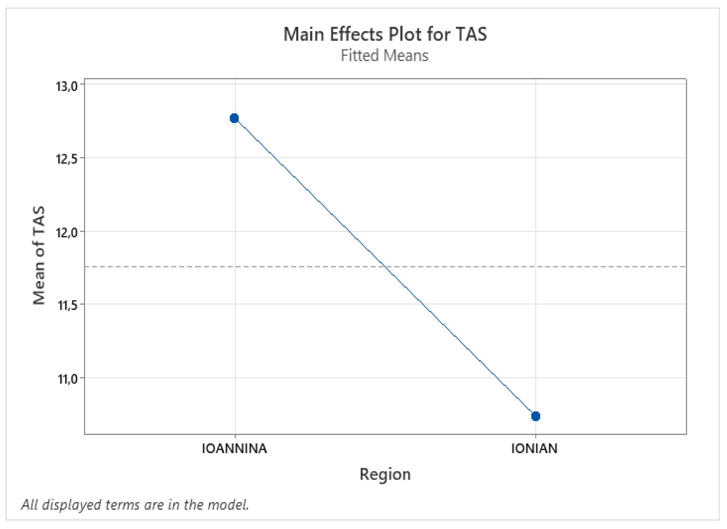 Sustainability 15 03512 g001