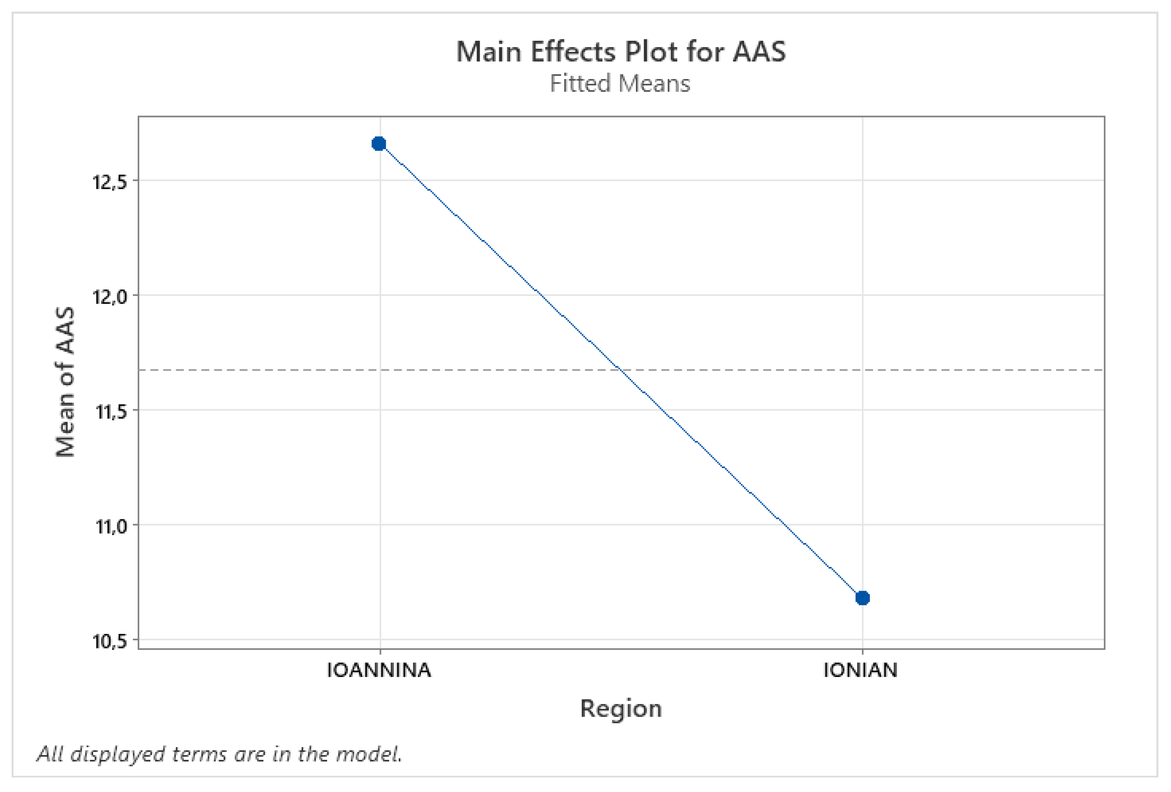 Sustainability 15 03512 g003