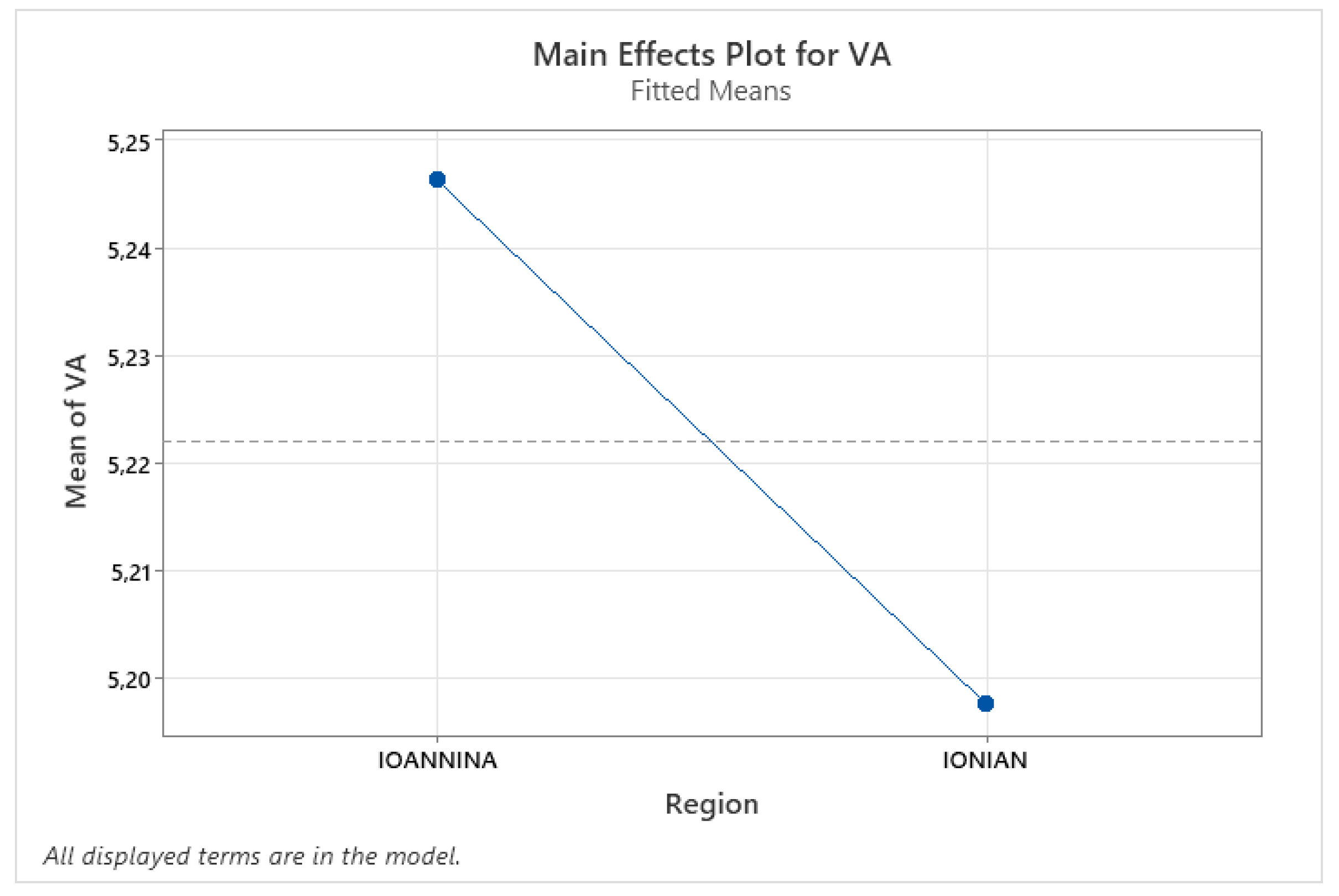 Sustainability 15 03512 g007