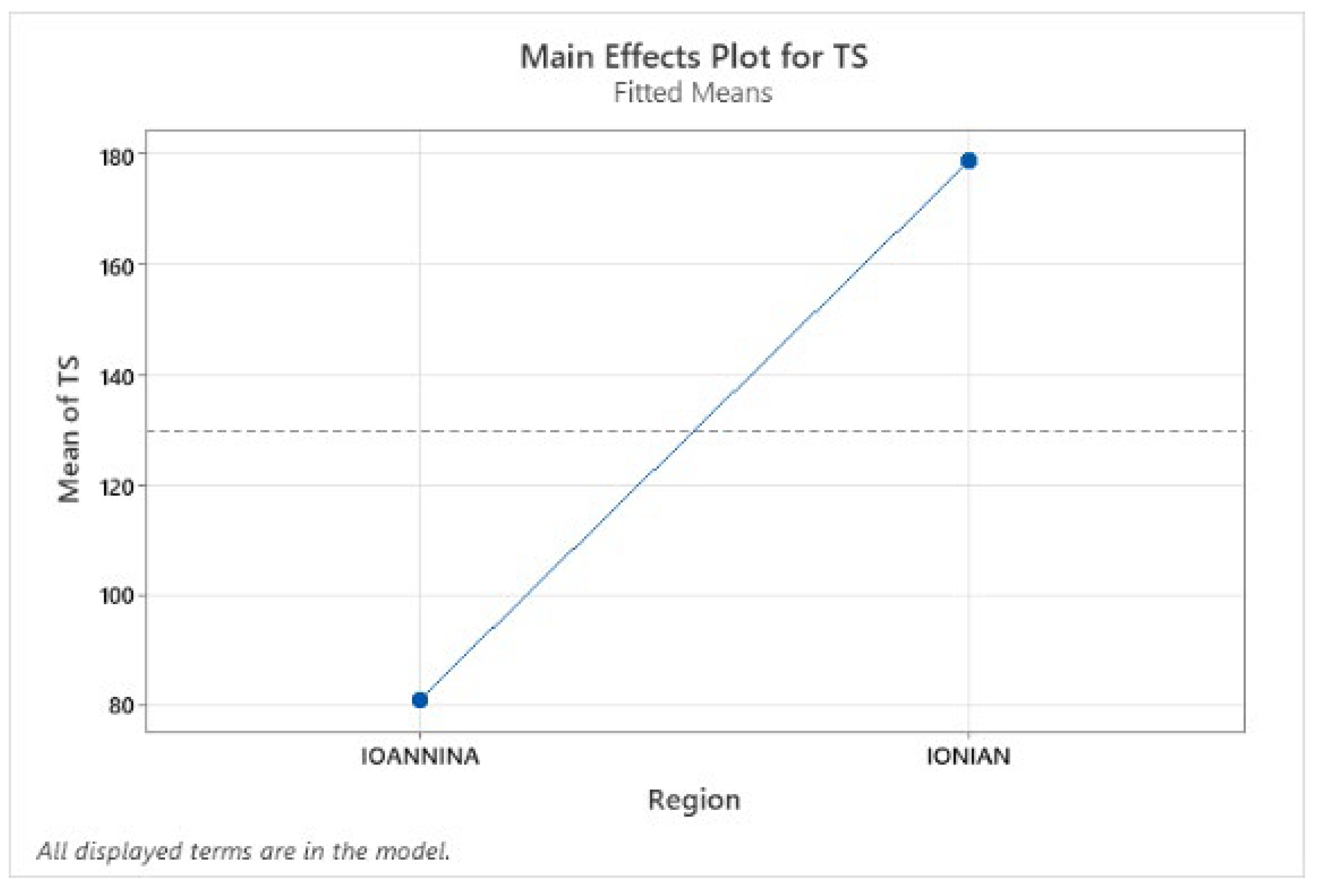 Sustainability 15 03512 g011