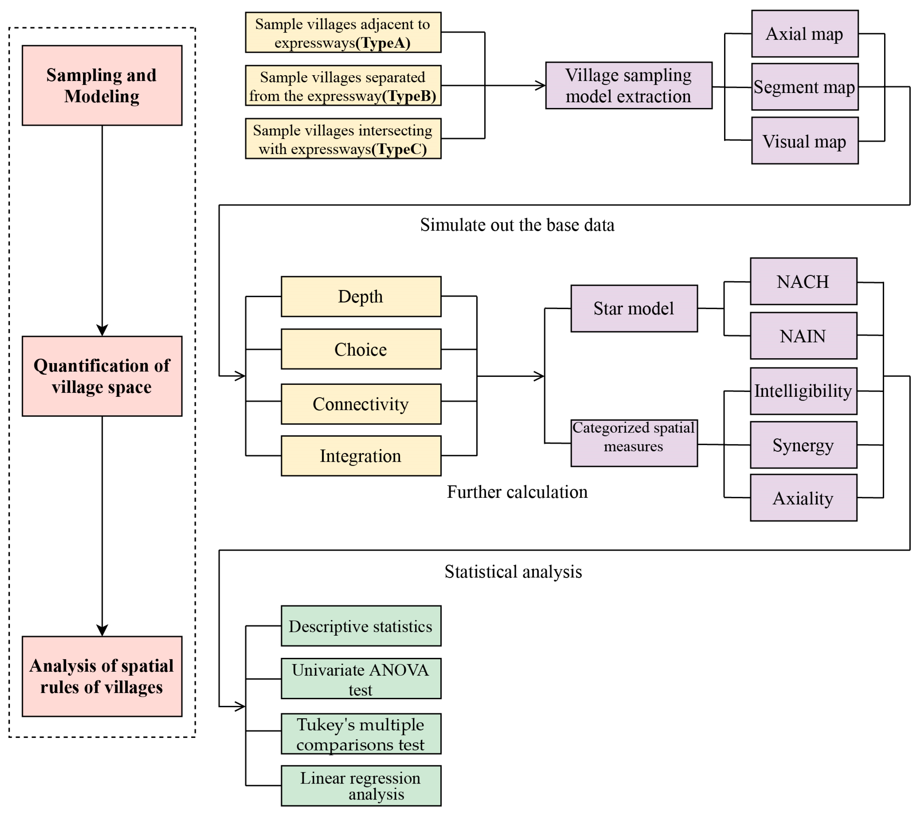 Sustainability 15 03513 g003