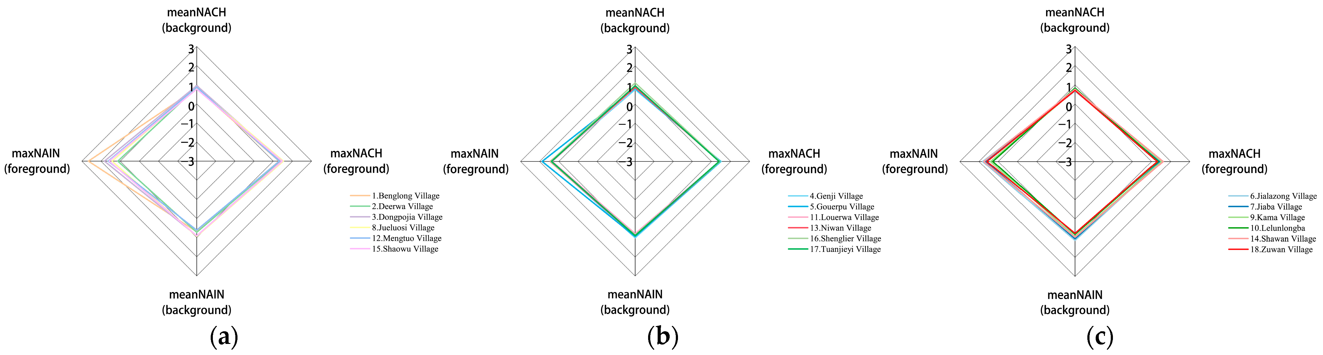 Sustainability 15 03513 g006