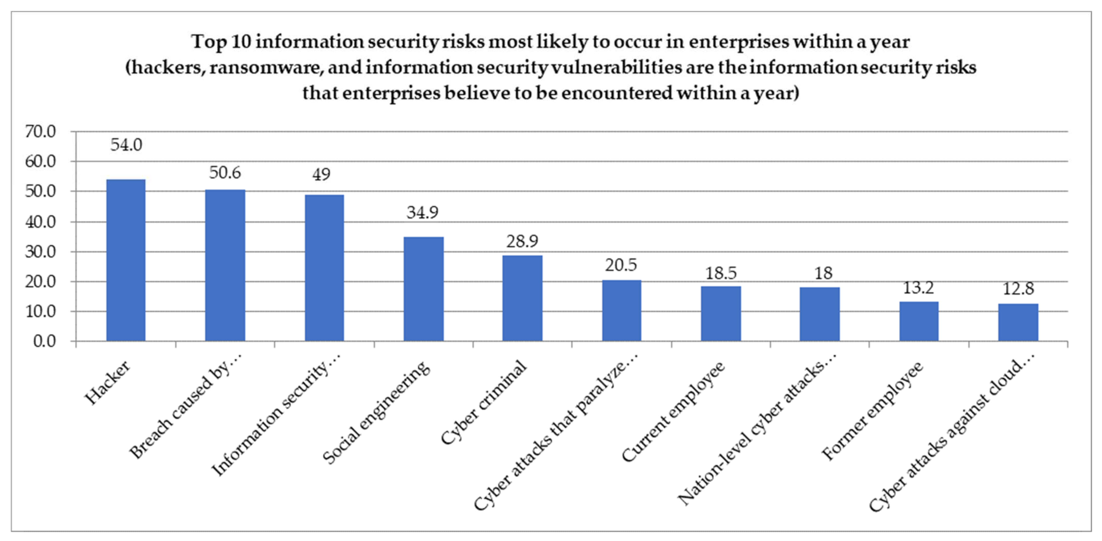 Sustainability 15 03516 g003 Sustainability 15 03516 g003
