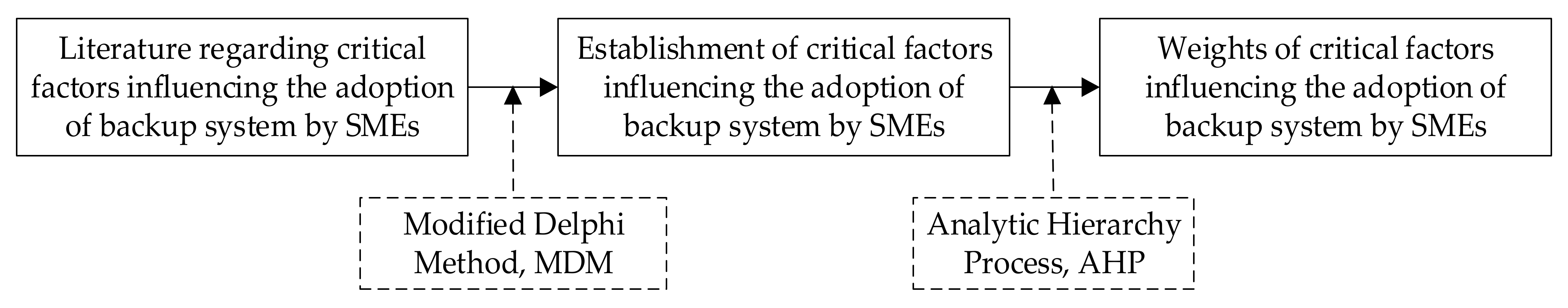 Sustainability 15 03516 g004 Sustainability 15 03516 g004