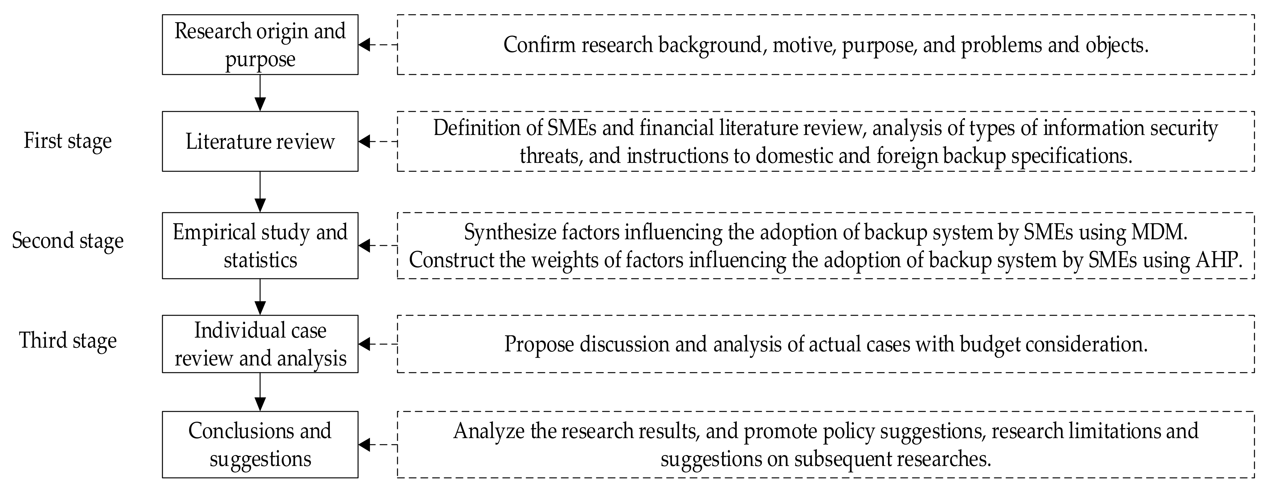 Sustainability 15 03516 g005 Sustainability 15 03516 g005