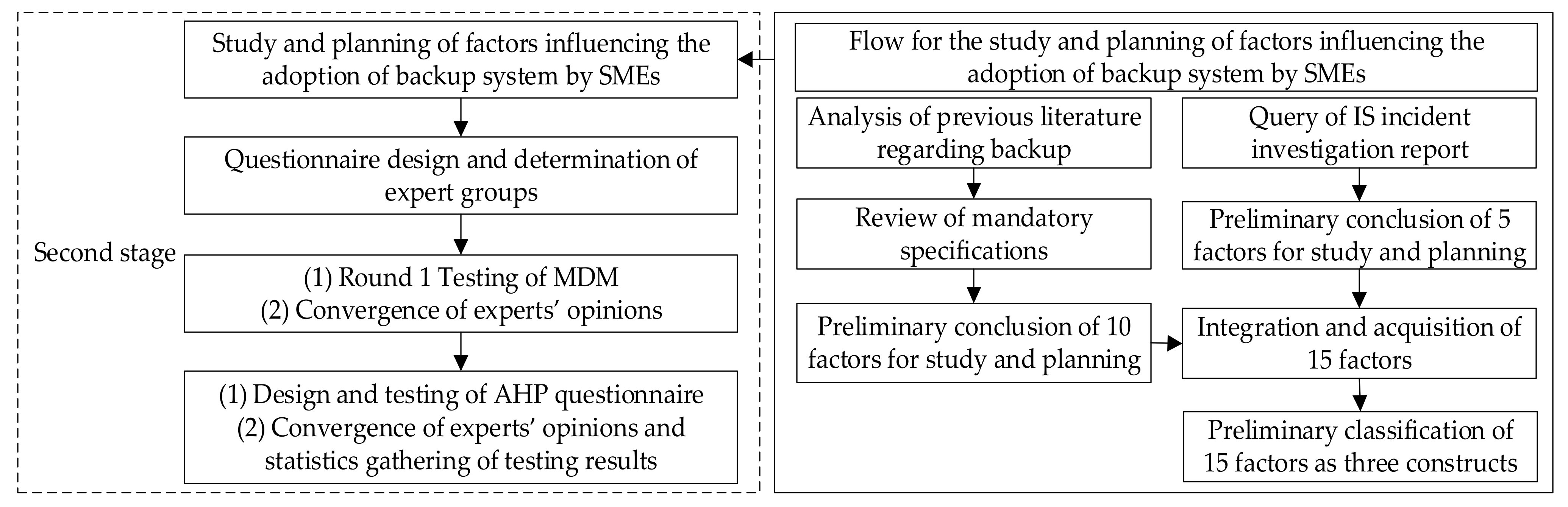 Sustainability 15 03516 g006 Sustainability 15 03516 g006