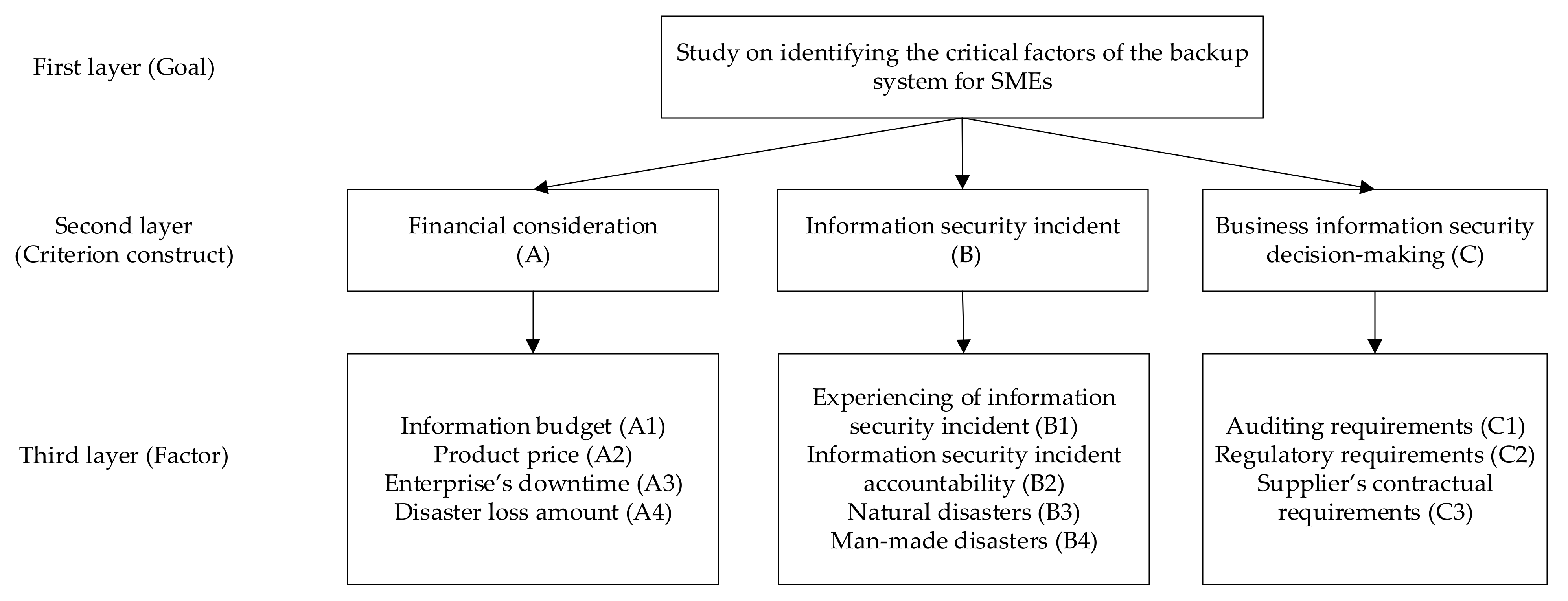Sustainability 15 03516 g007 Sustainability 15 03516 g007