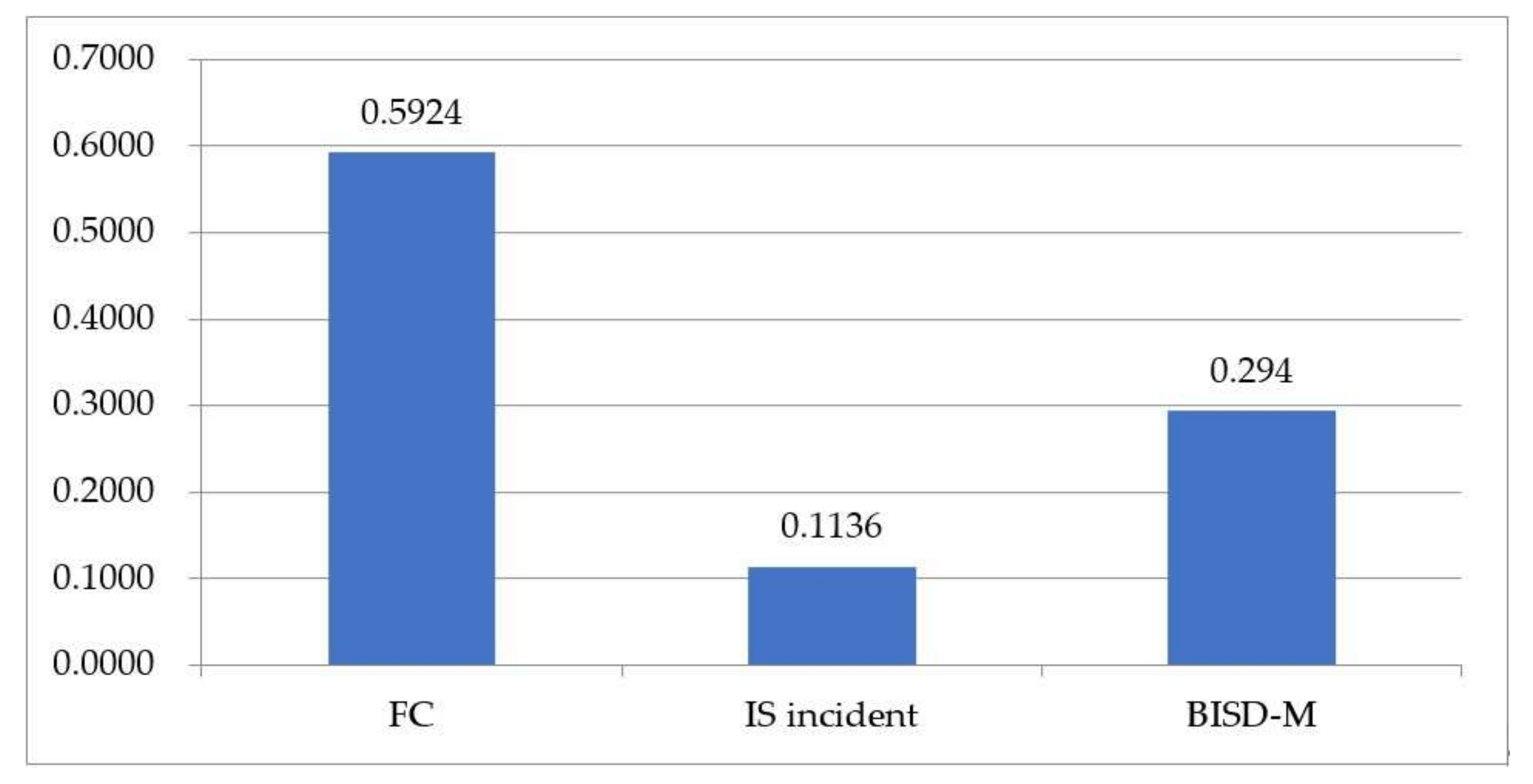 Sustainability 15 03516 g008 Sustainability 15 03516 g008