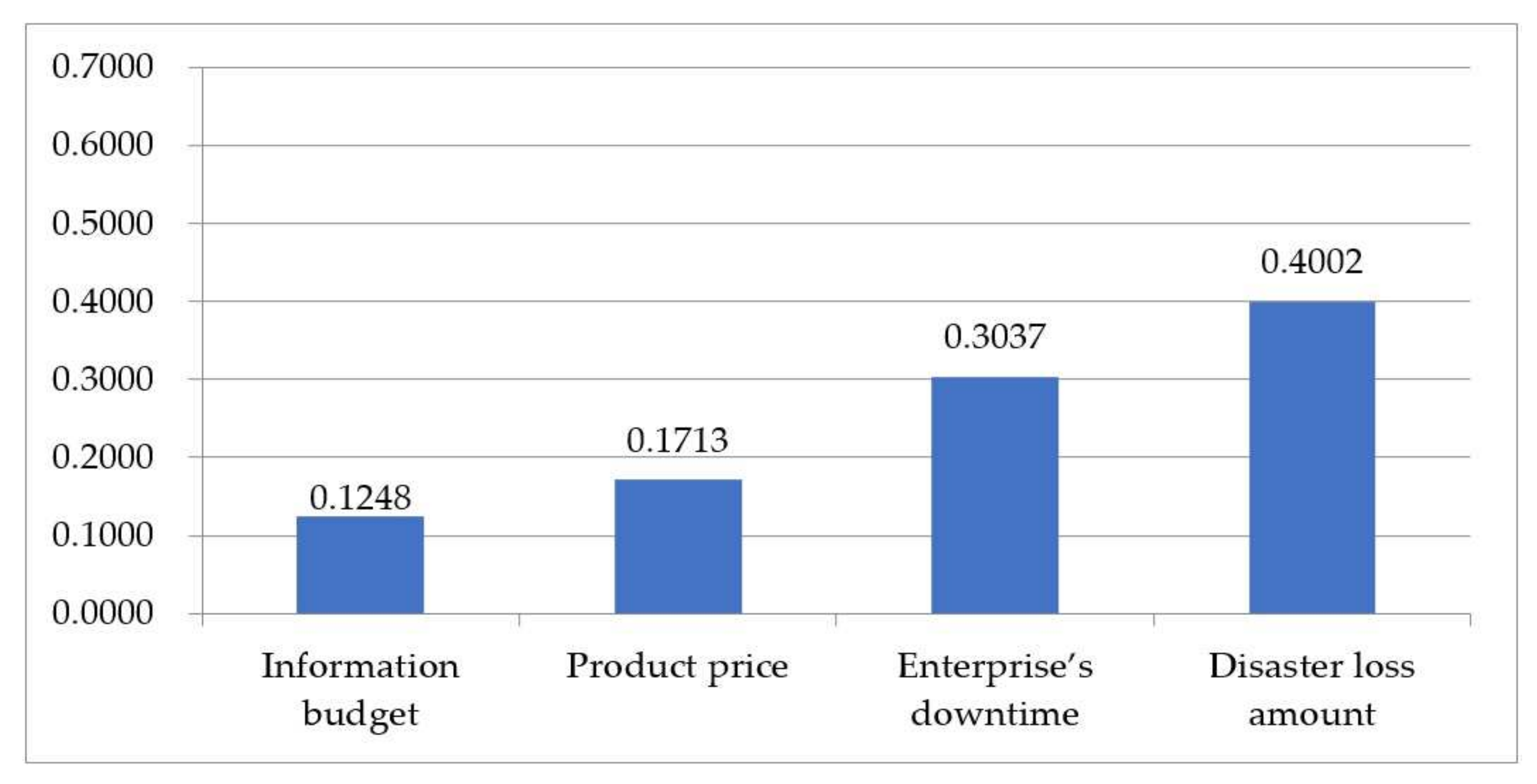 Sustainability 15 03516 g009 Sustainability 15 03516 g009