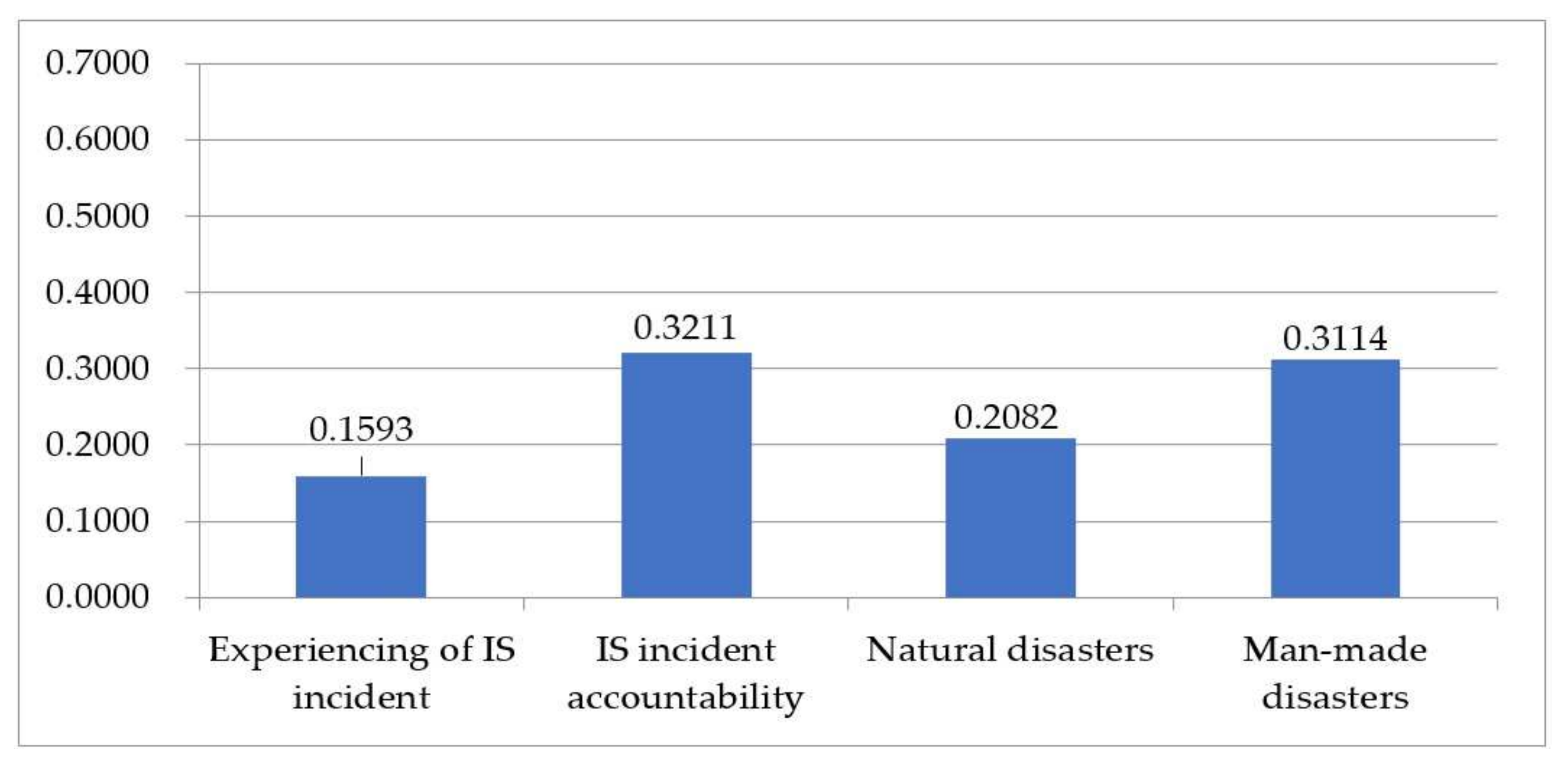 Sustainability 15 03516 g010 Sustainability 15 03516 g010