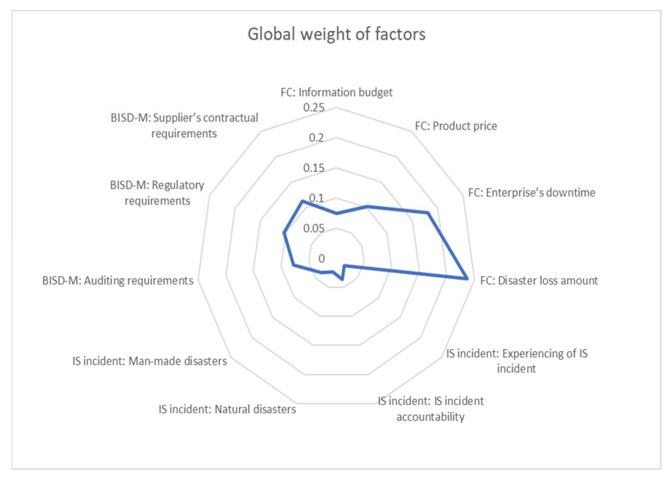 Sustainability 15 03516 g012 Sustainability 15 03516 g012