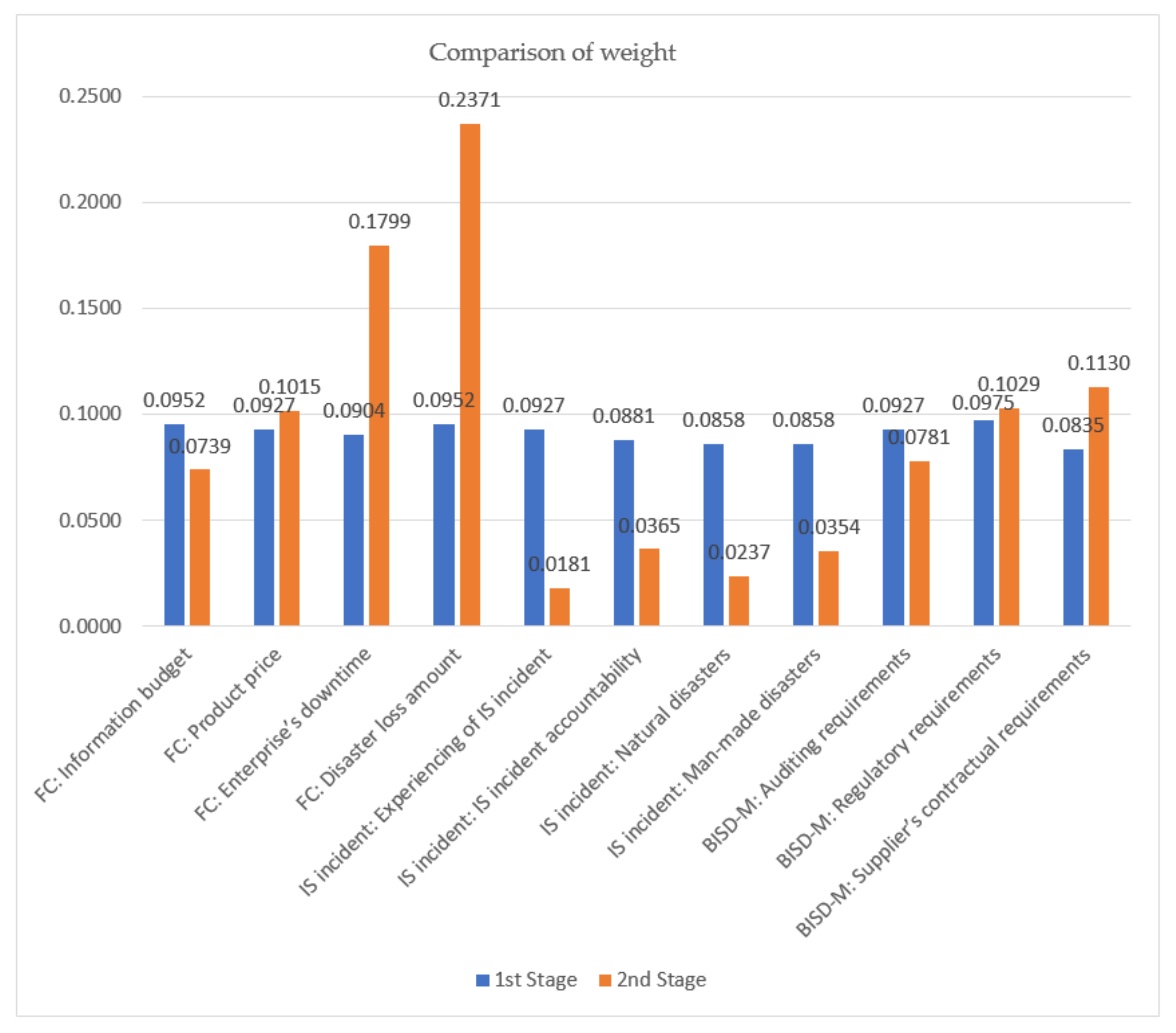 Sustainability 15 03516 g013 Sustainability 15 03516 g013
