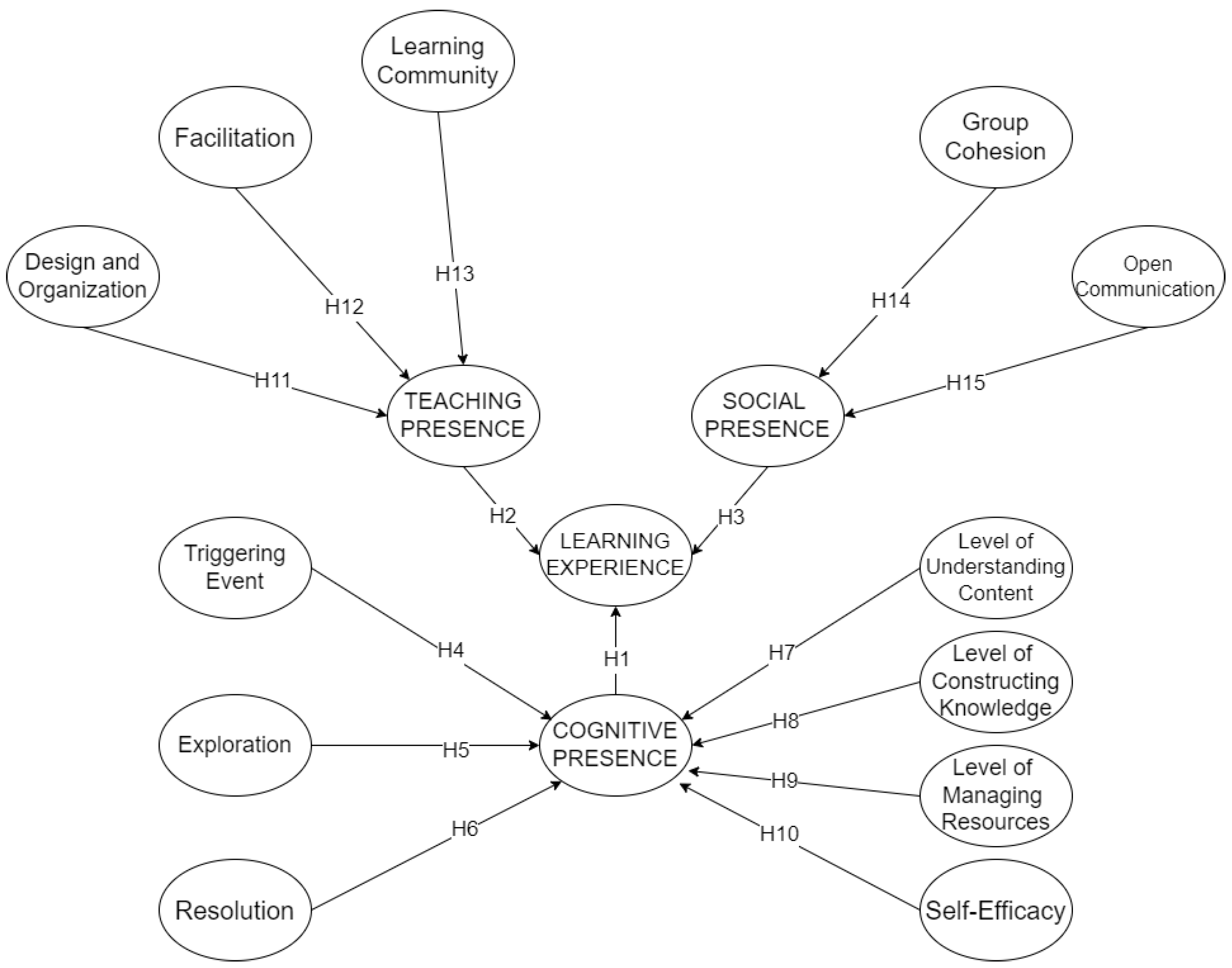Sustainability 15 03517 g002 Sustainability 15 03517 g002
