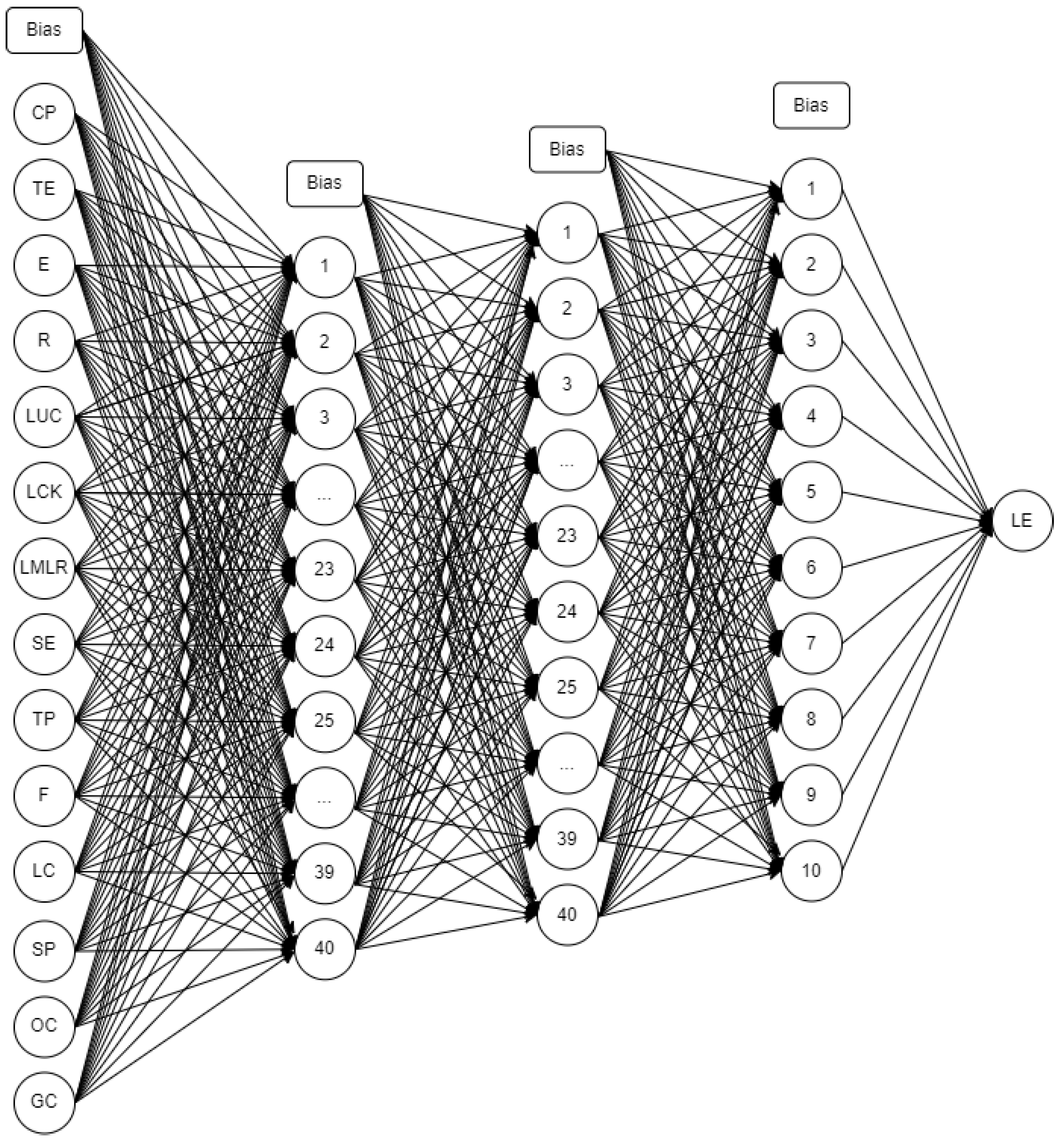 Sustainability 15 03517 g003 Sustainability 15 03517 g003