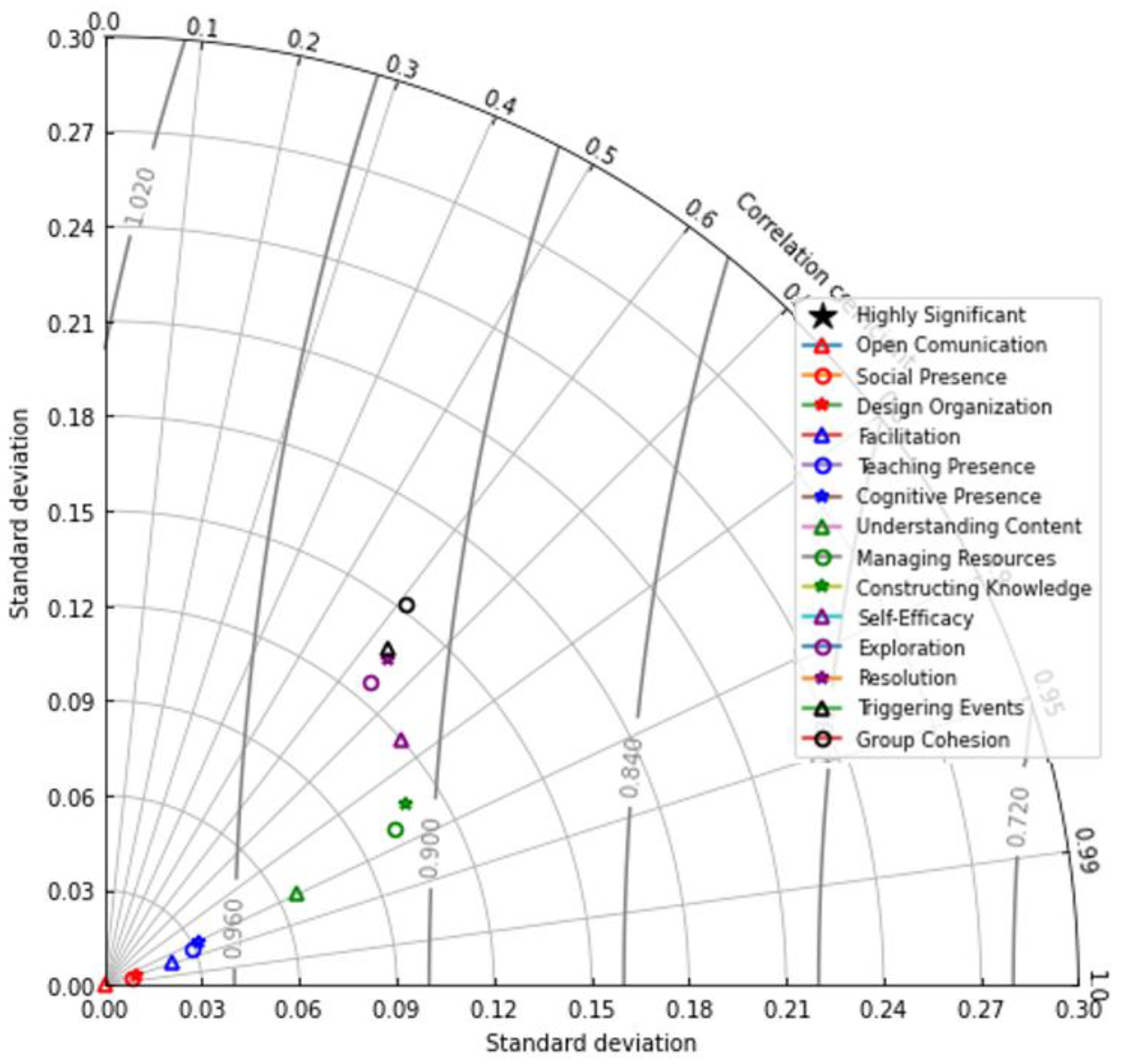 Sustainability 15 03517 g004 Sustainability 15 03517 g004