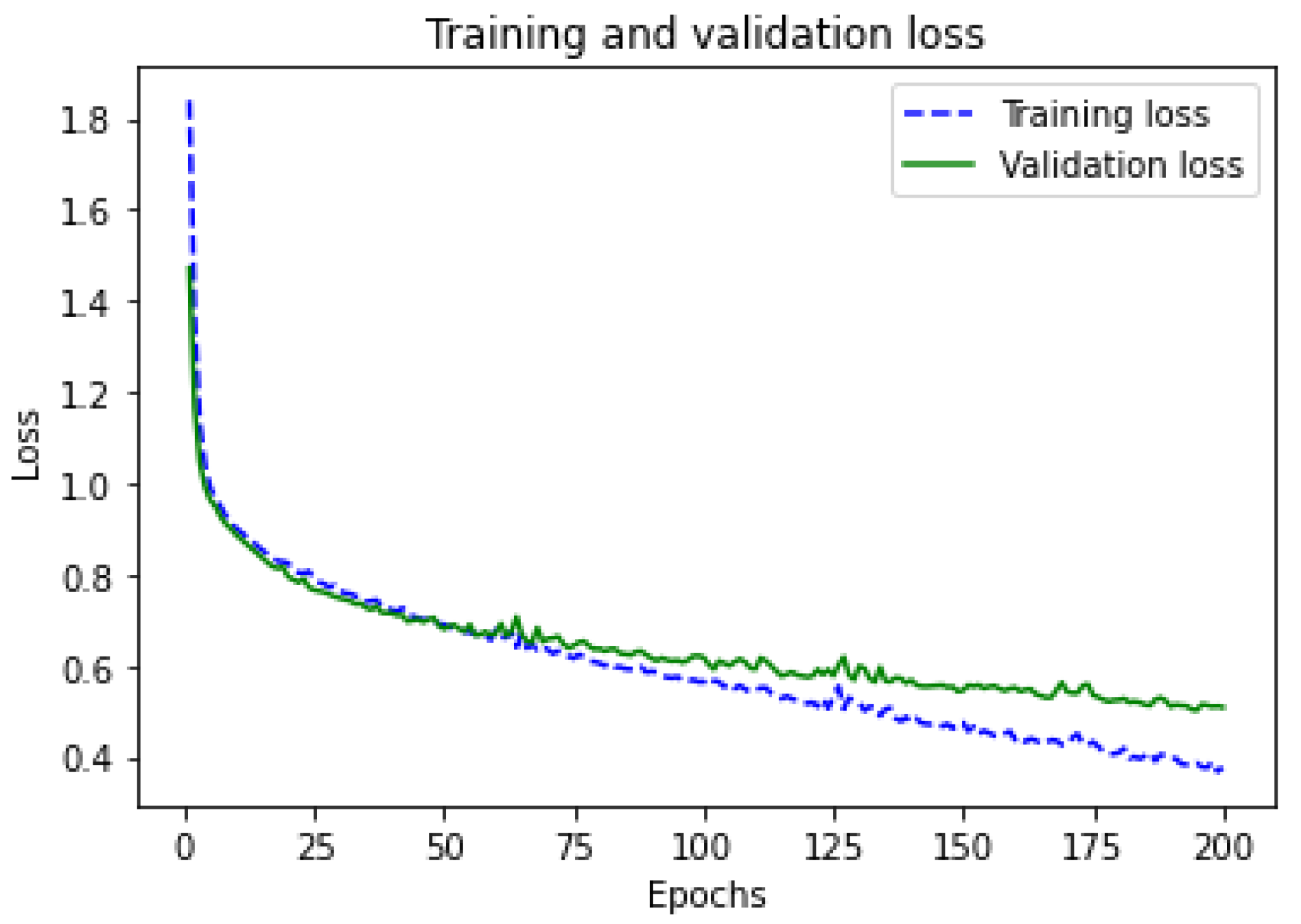 Sustainability 15 03517 g005 Sustainability 15 03517 g005