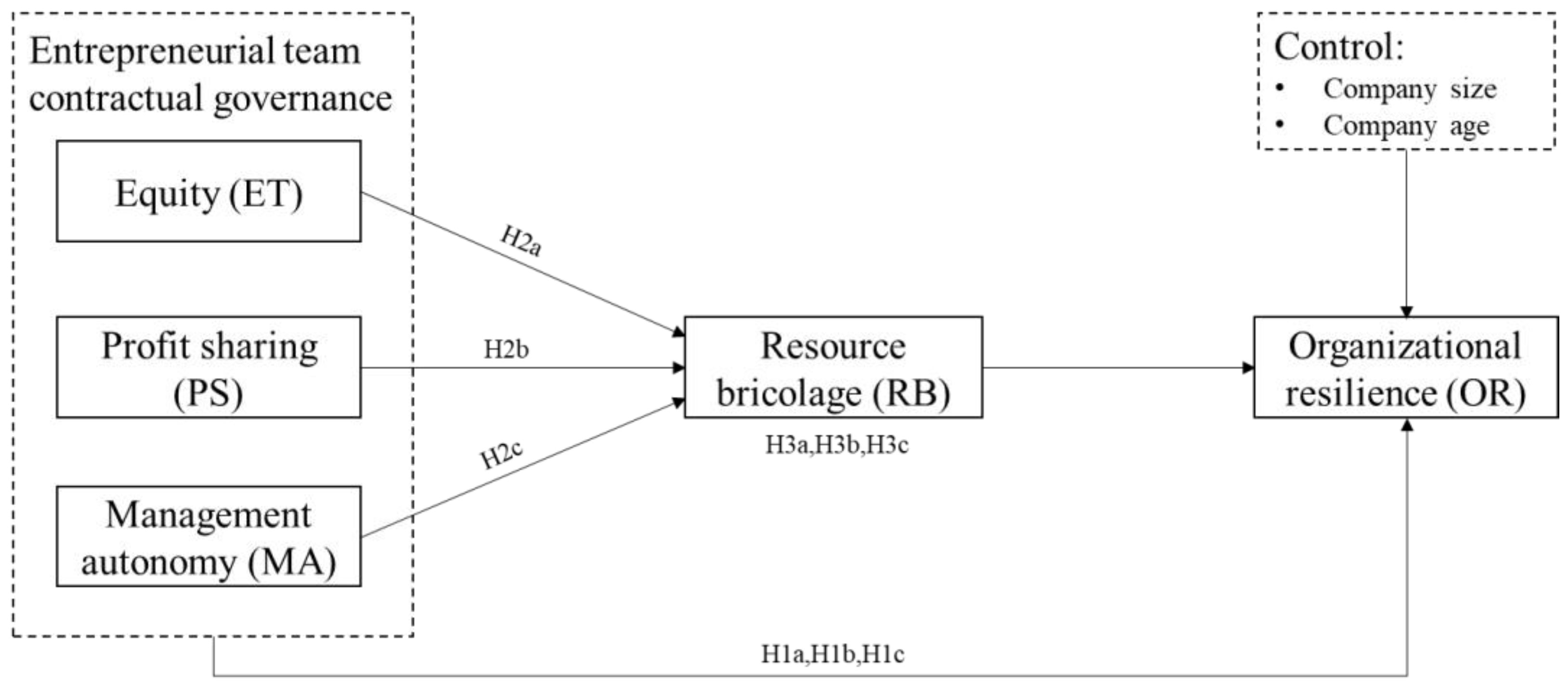 Sustainability 15 03518 g001 Sustainability 15 03518 g001