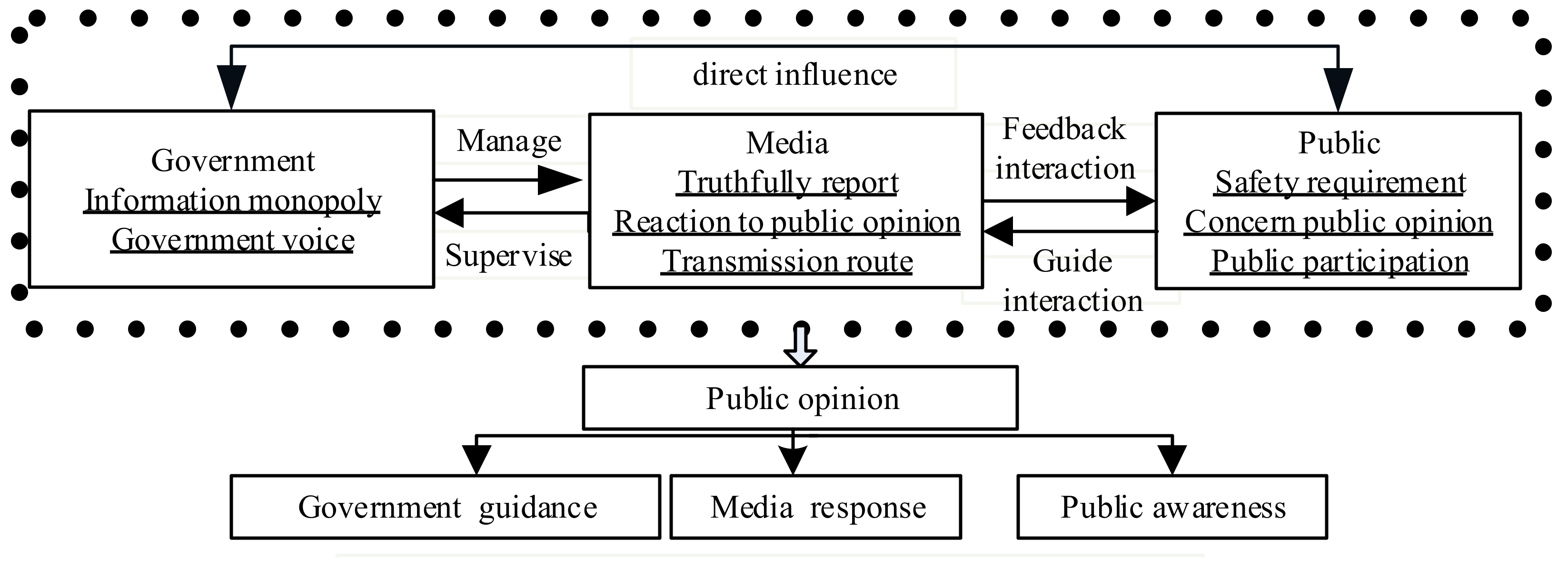 Sustainability 15 03519 g001