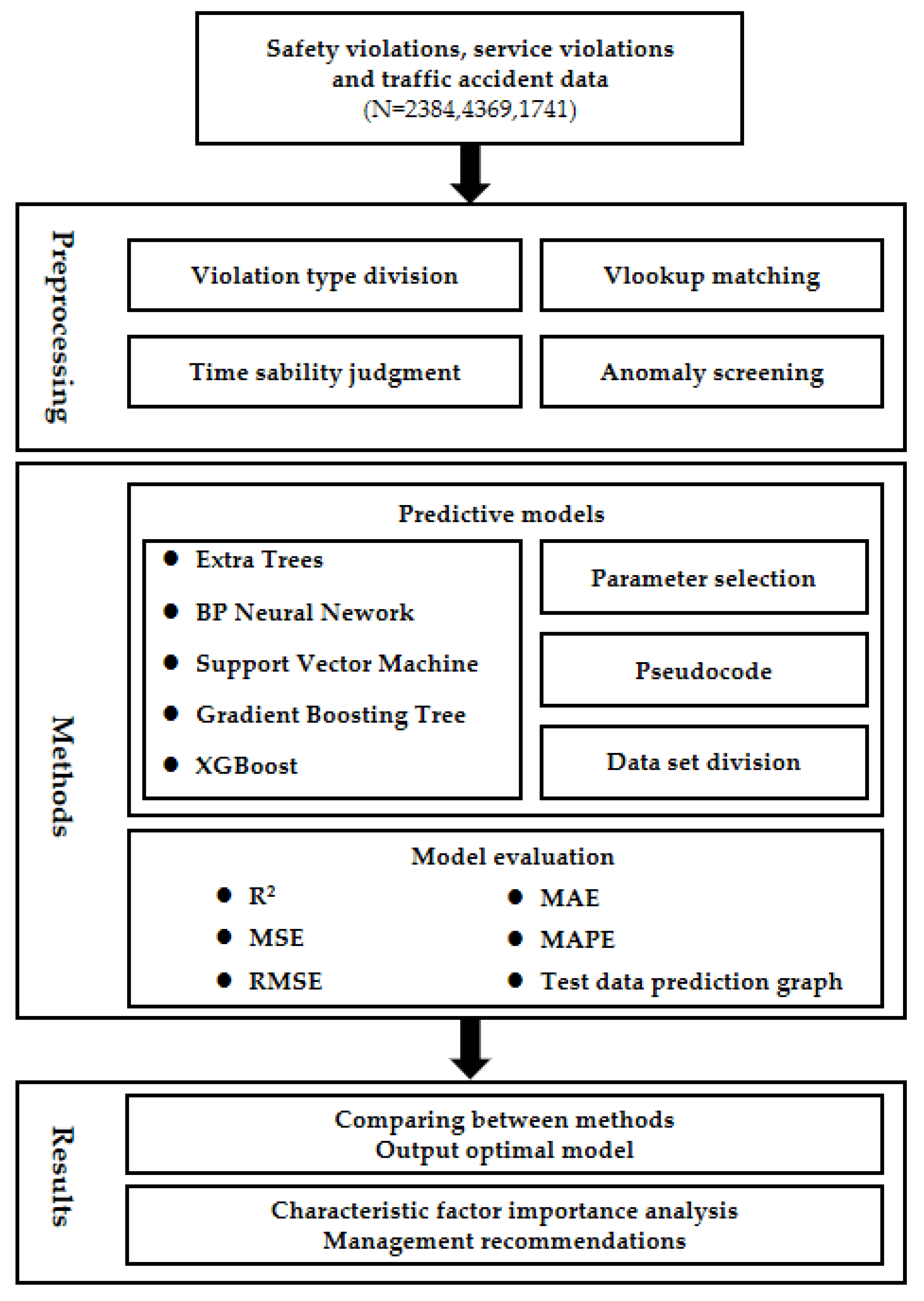 Sustainability 15 03520 g001